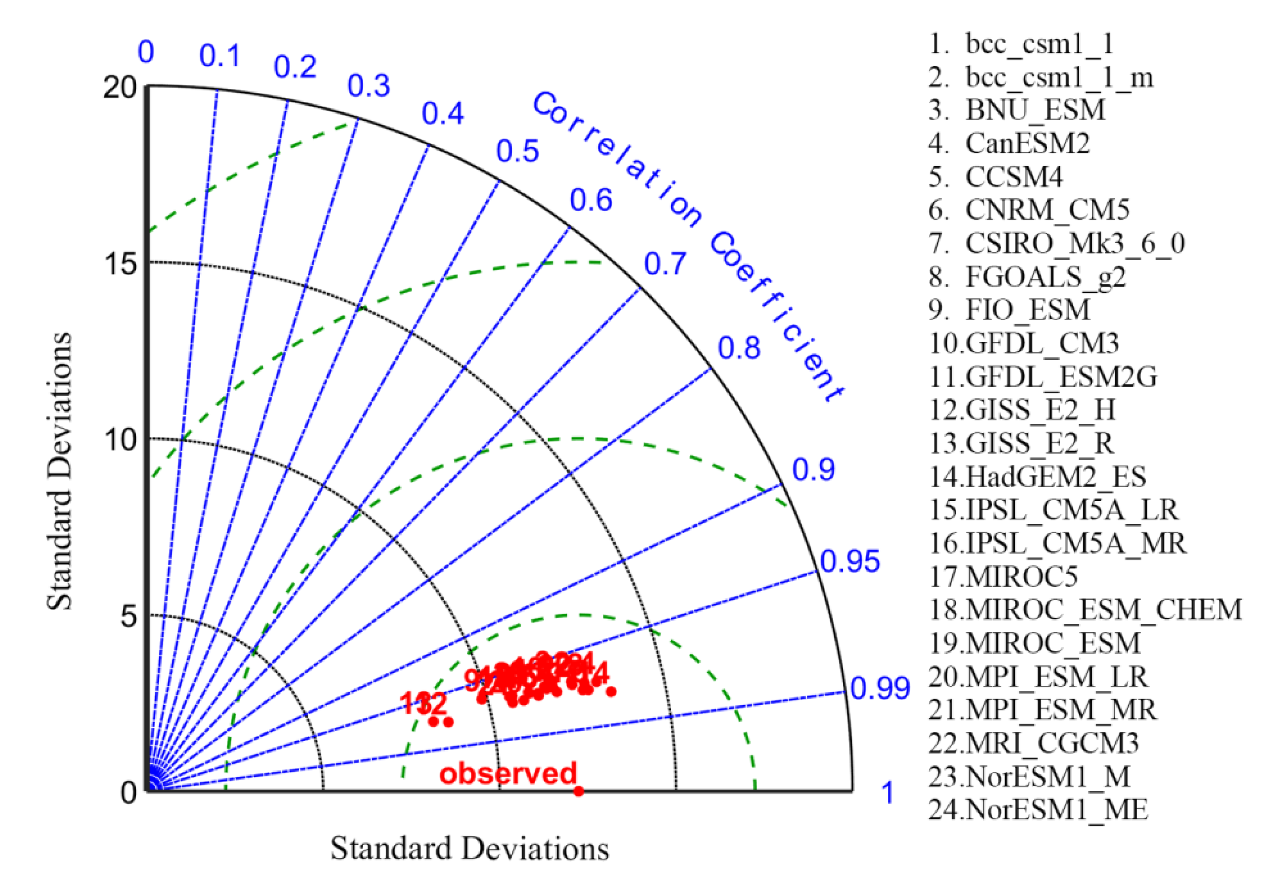Atmosphere 12 00308 g004