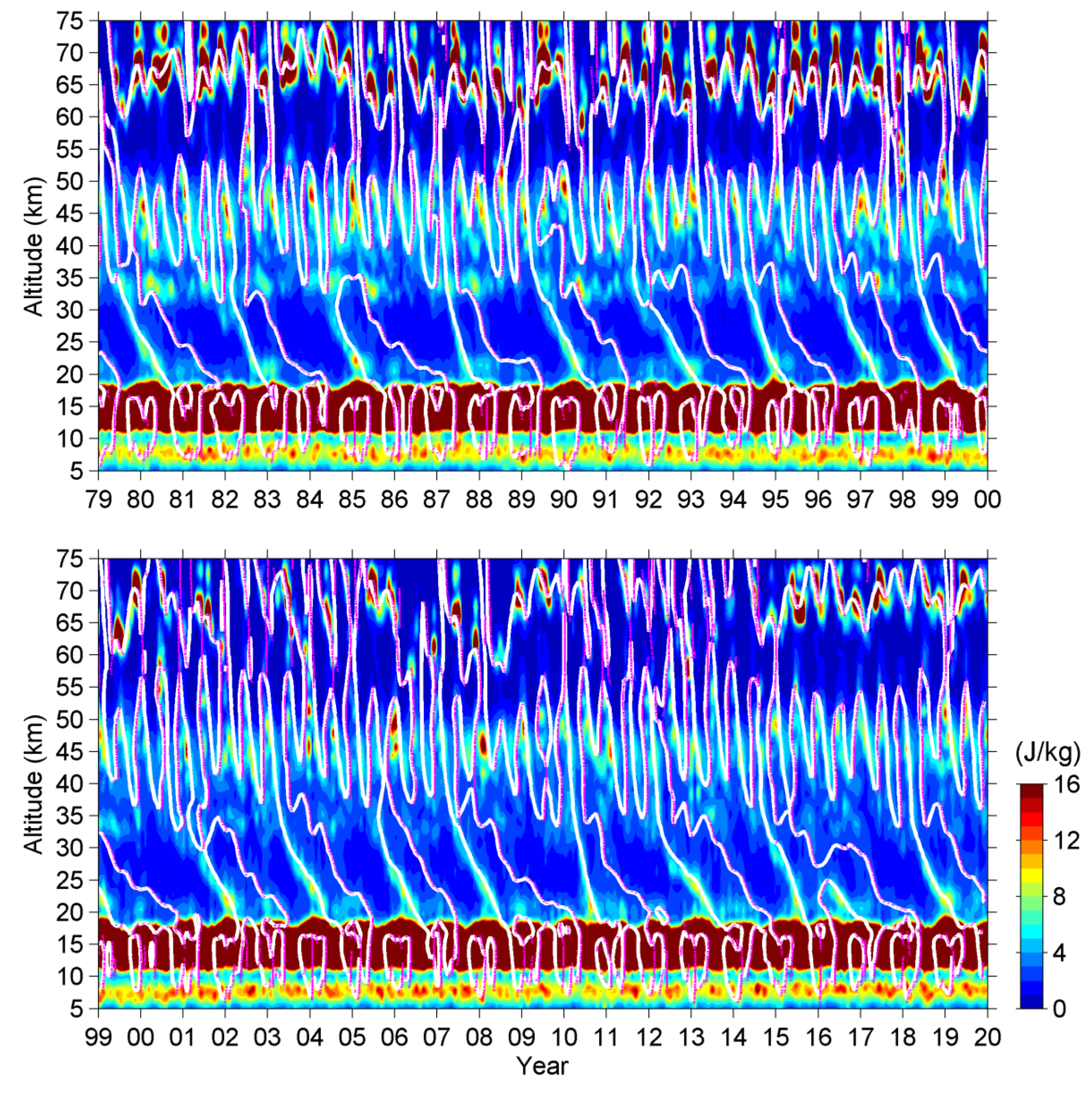 Atmosphere 12 00311 g002