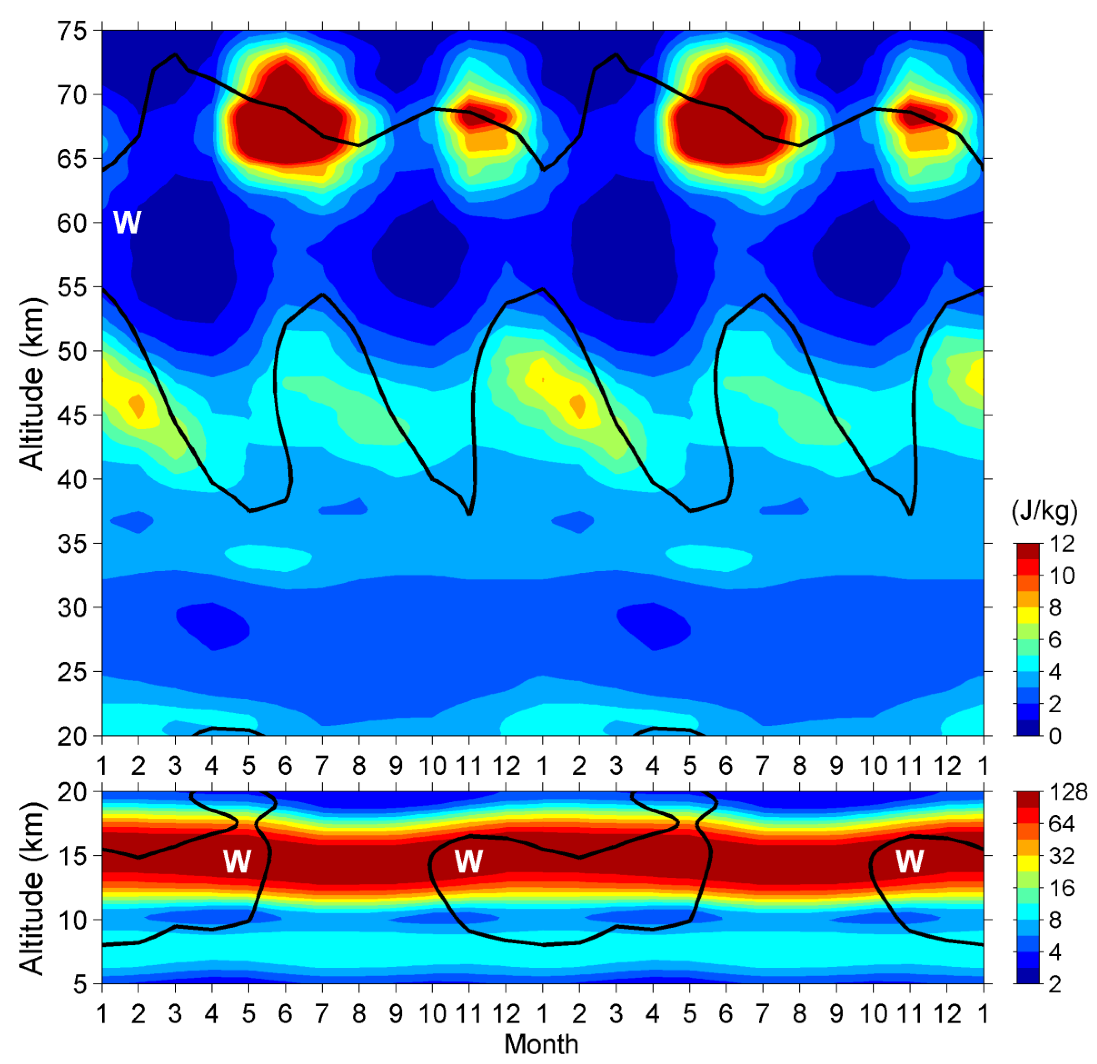 Atmosphere 12 00311 g005