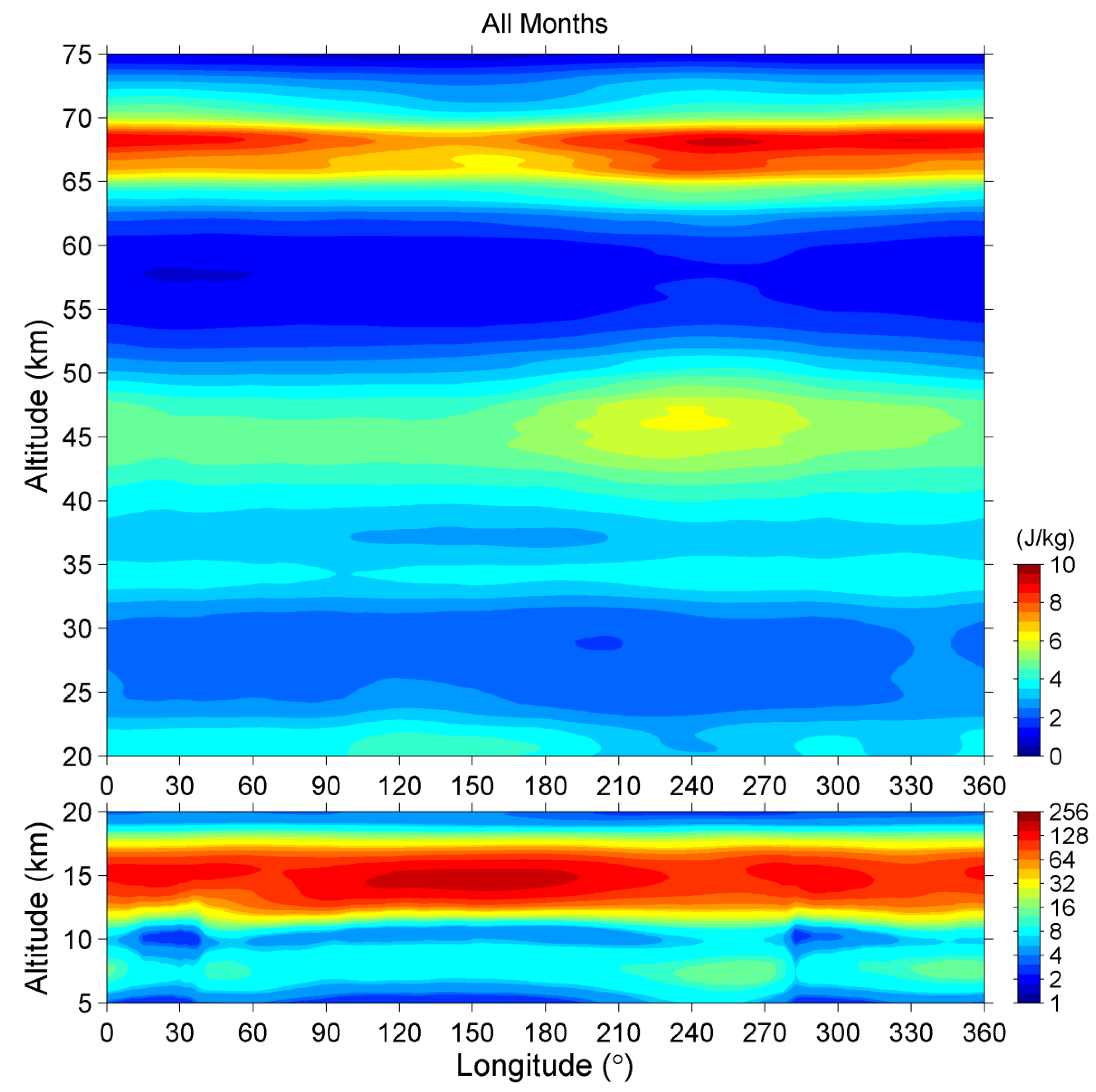 Atmosphere 12 00311 g006