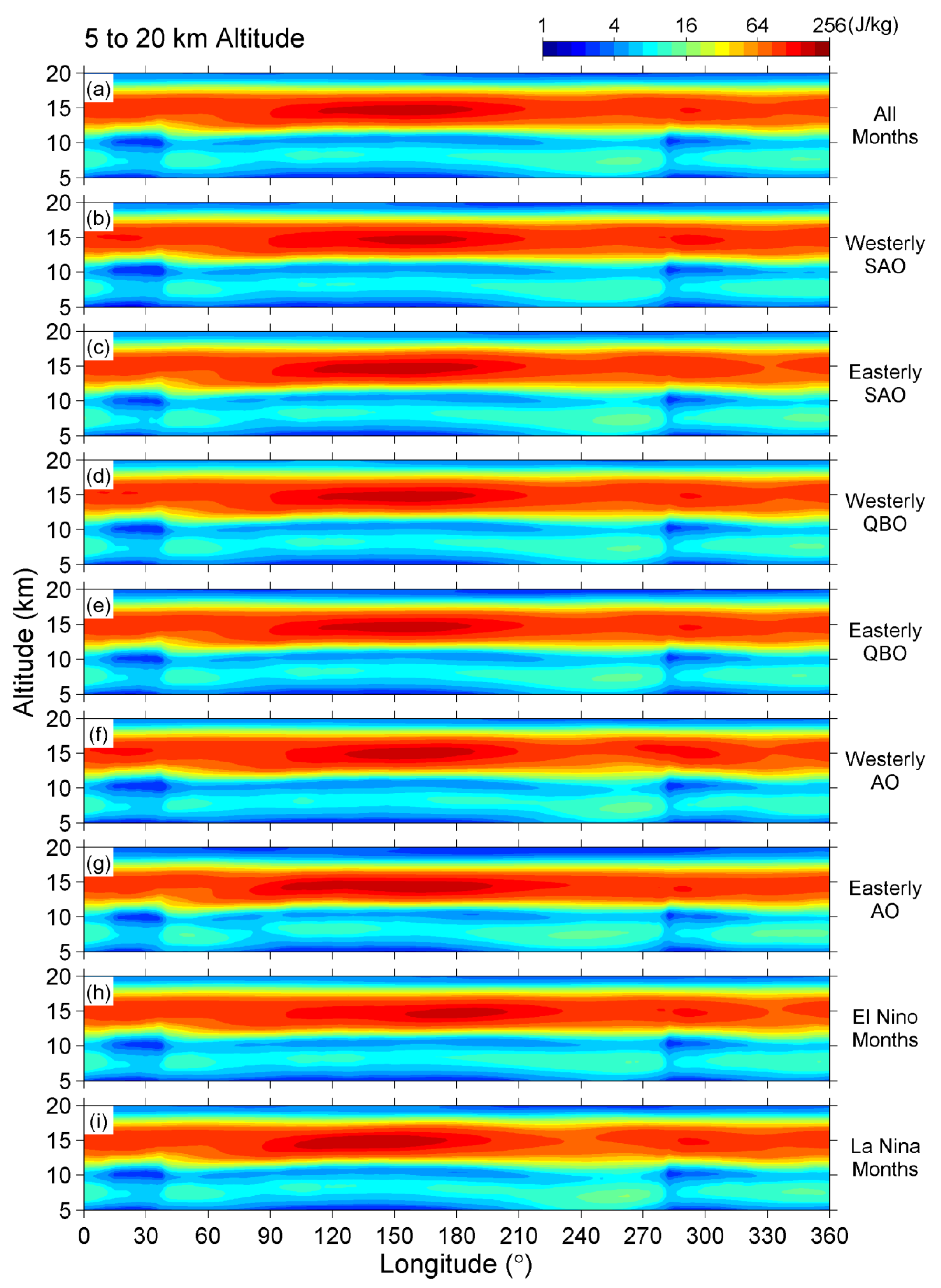 Atmosphere 12 00311 g007