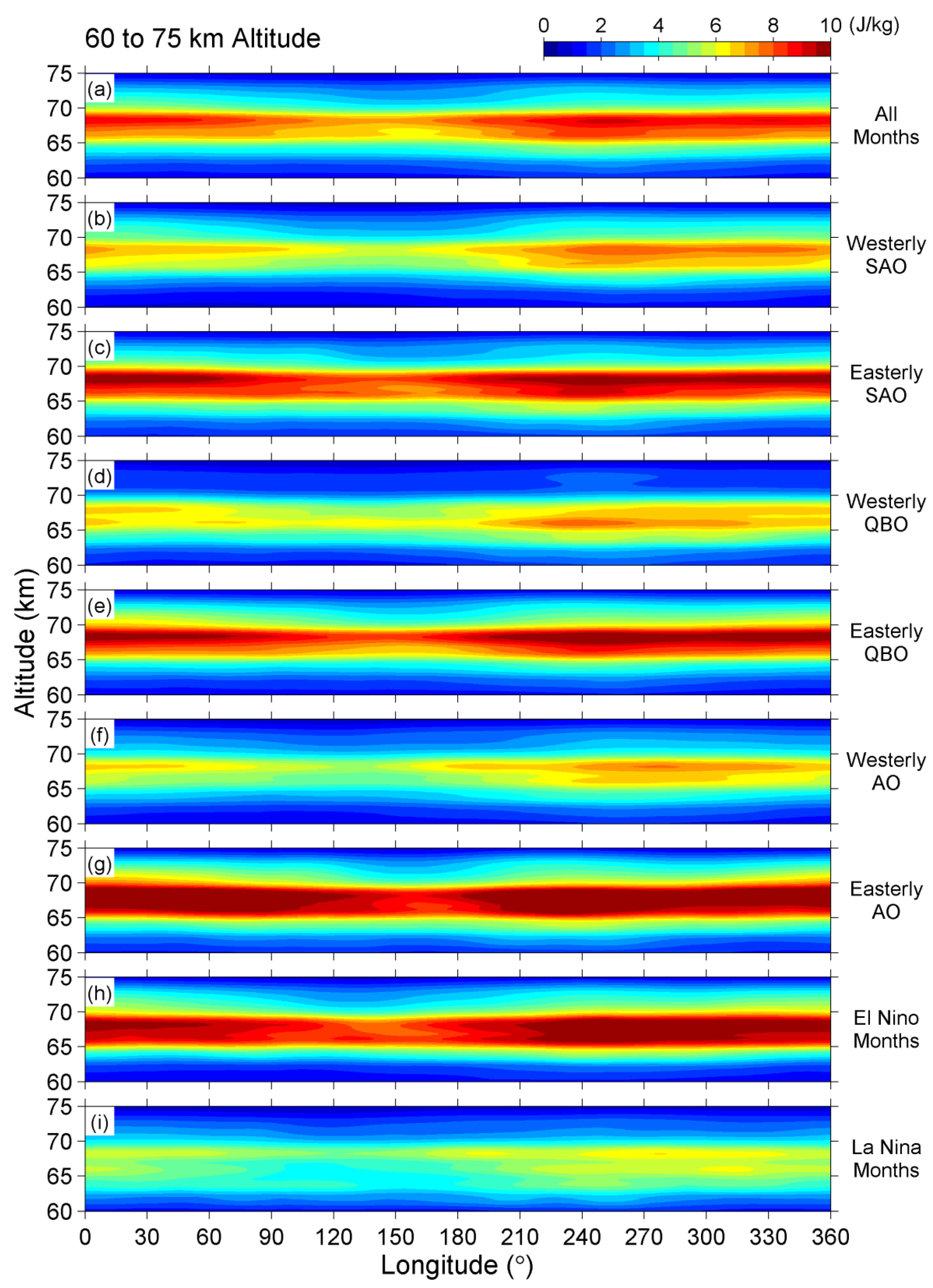 Atmosphere 12 00311 g009