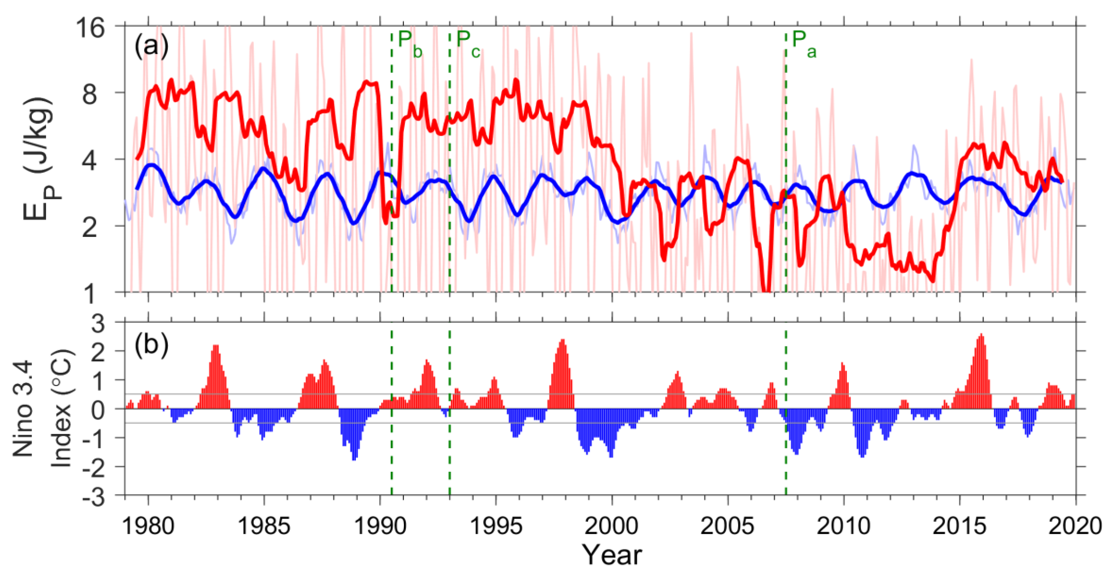 Atmosphere 12 00311 g010