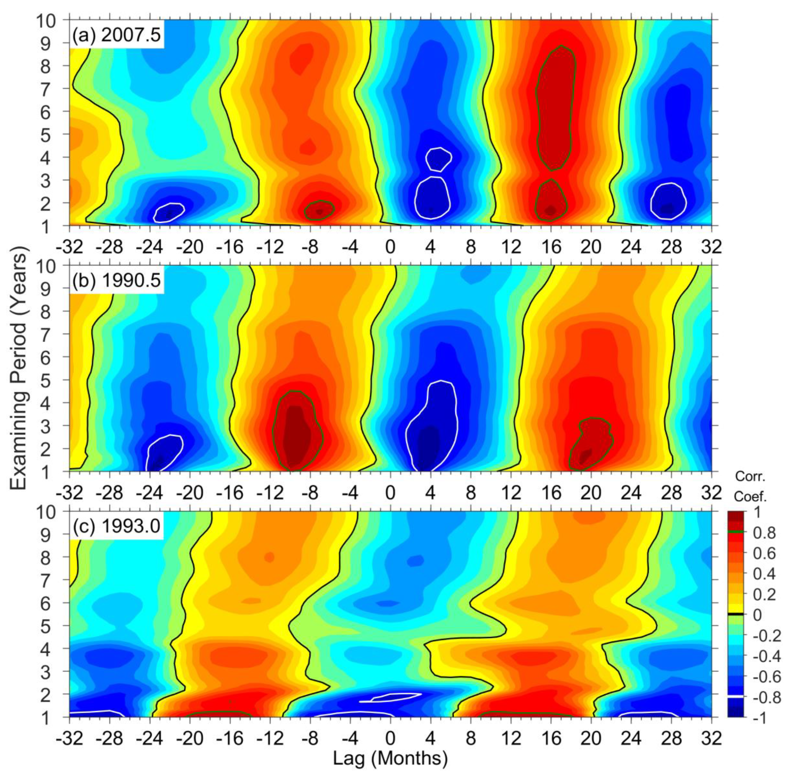 Atmosphere 12 00311 g011