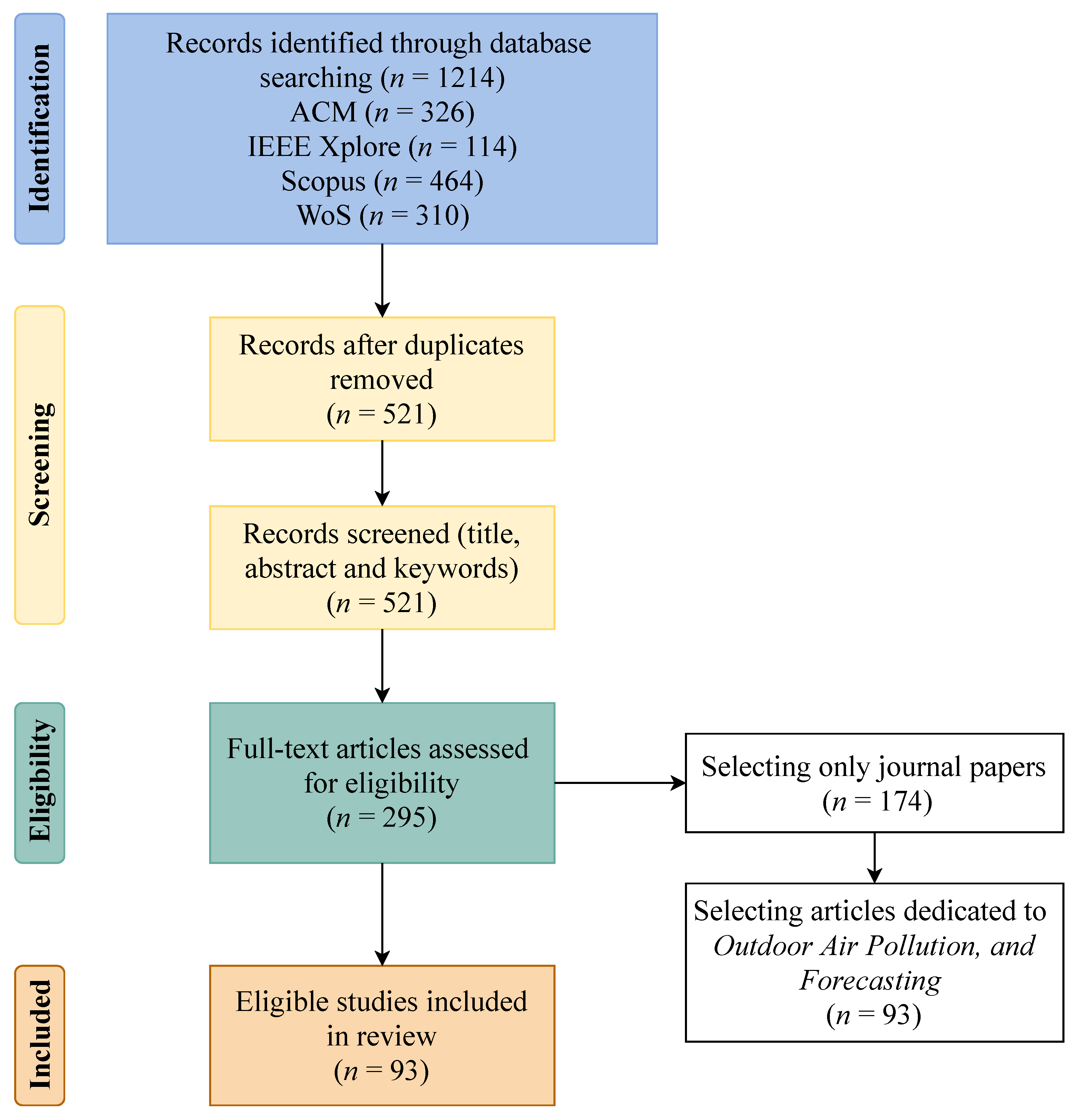 Atmosphere 12 00312 g001