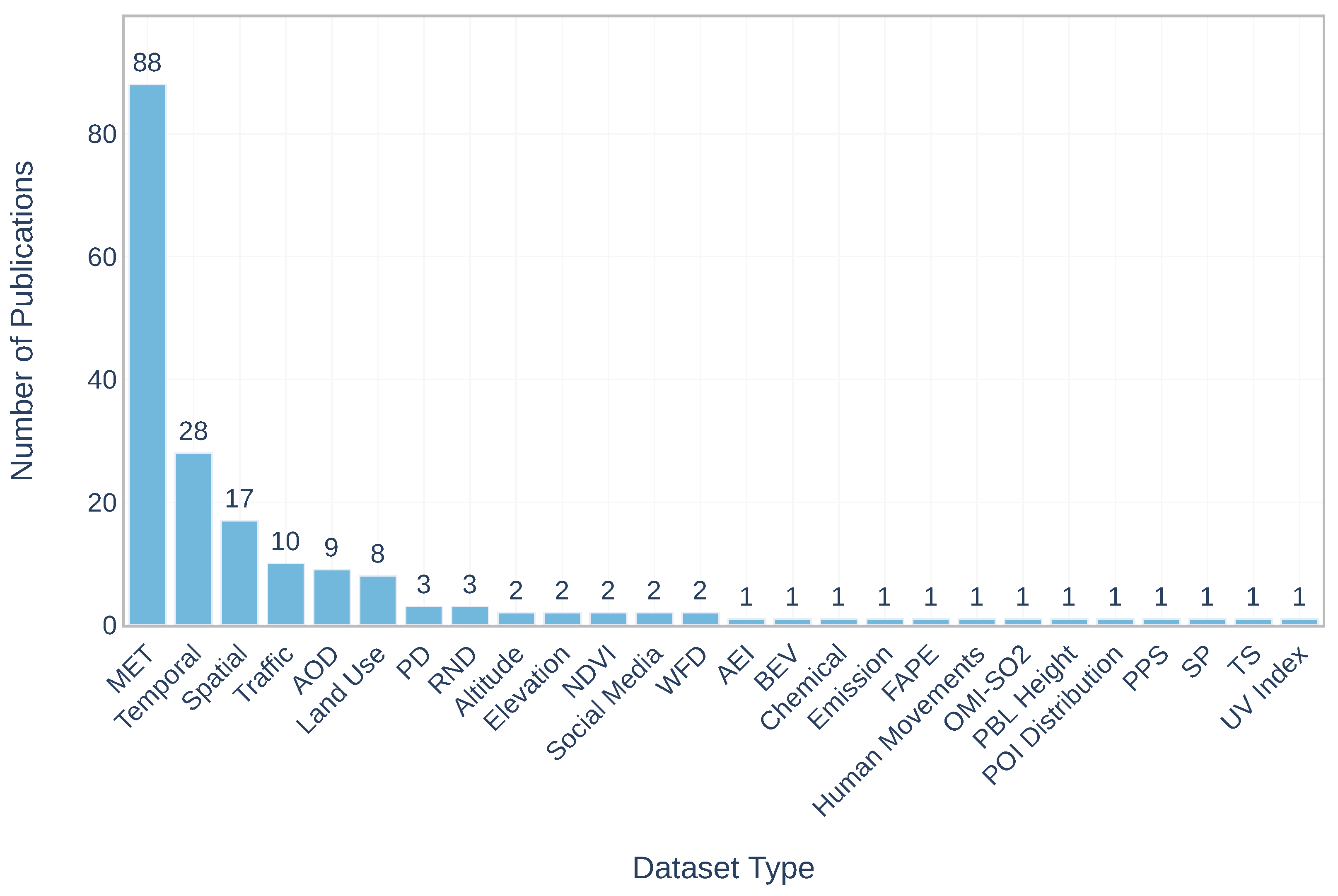 Atmosphere 12 00312 g002