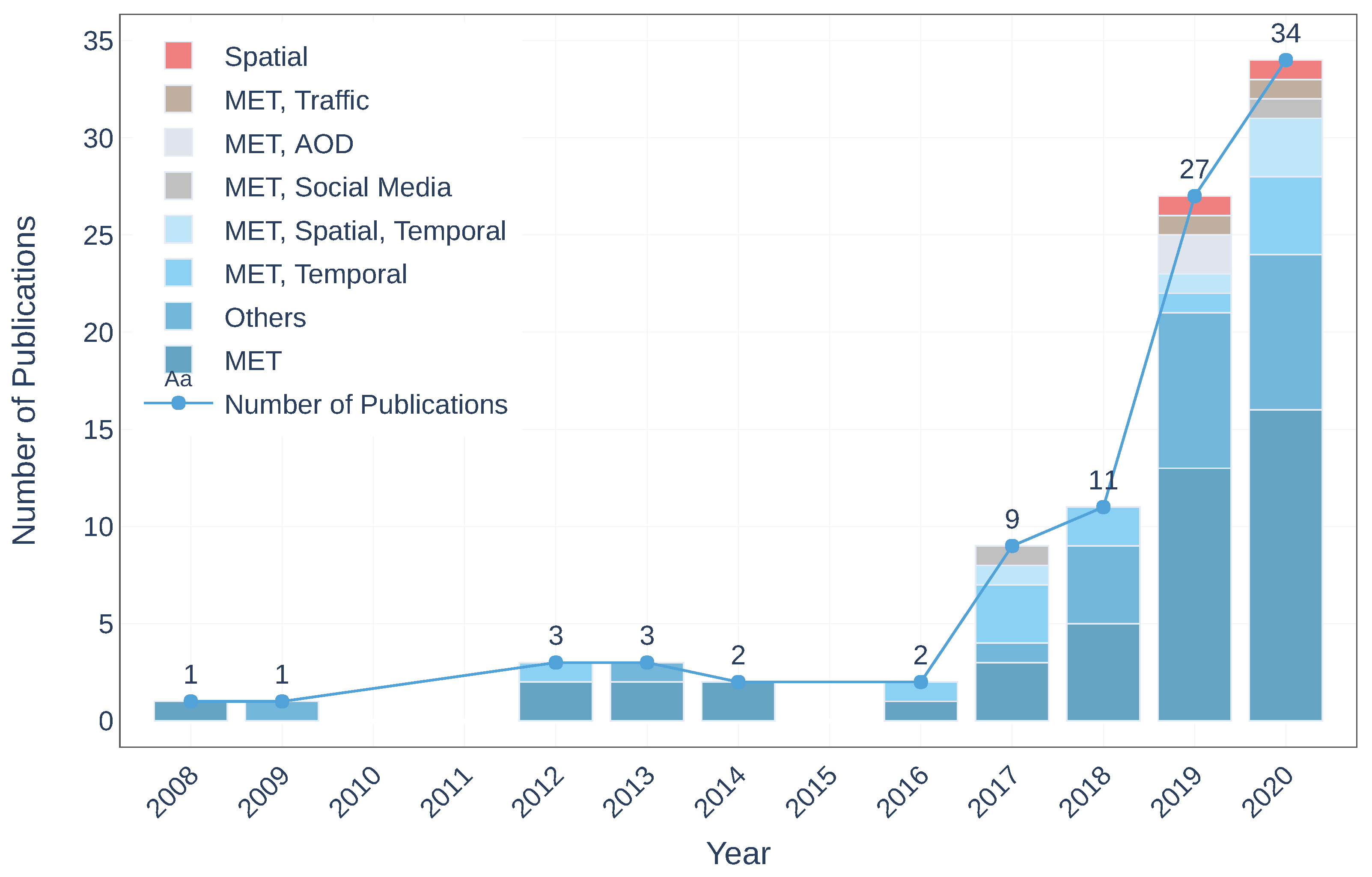Atmosphere 12 00312 g003