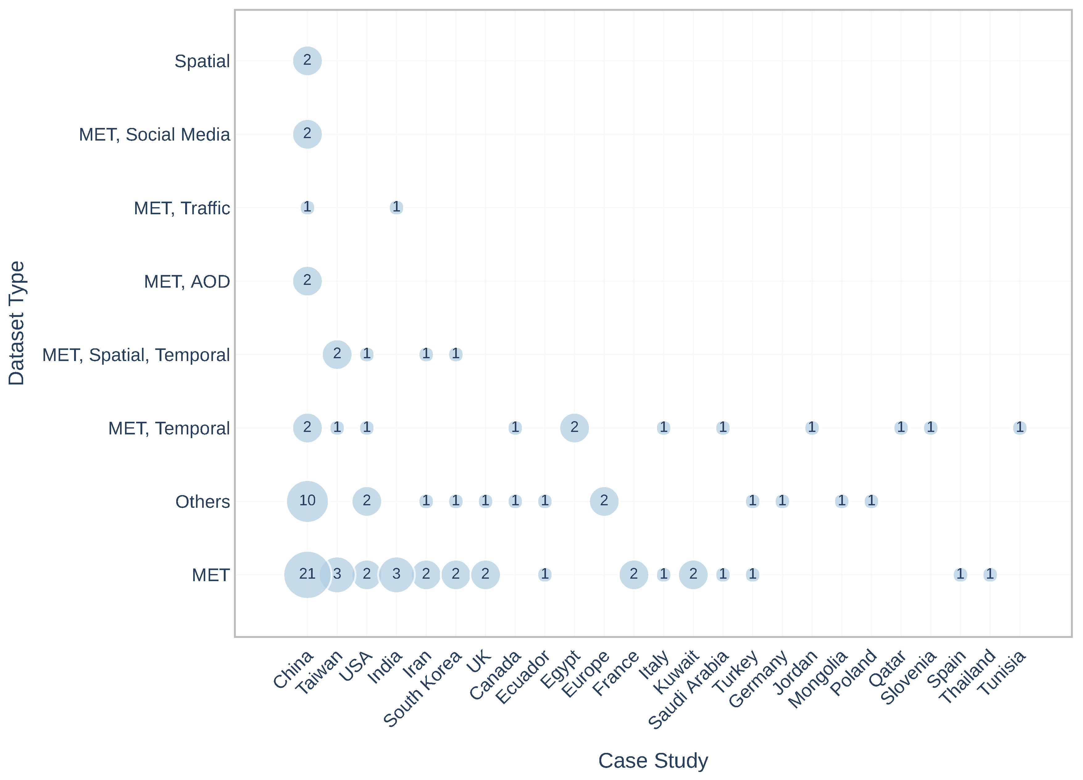 Atmosphere 12 00312 g004