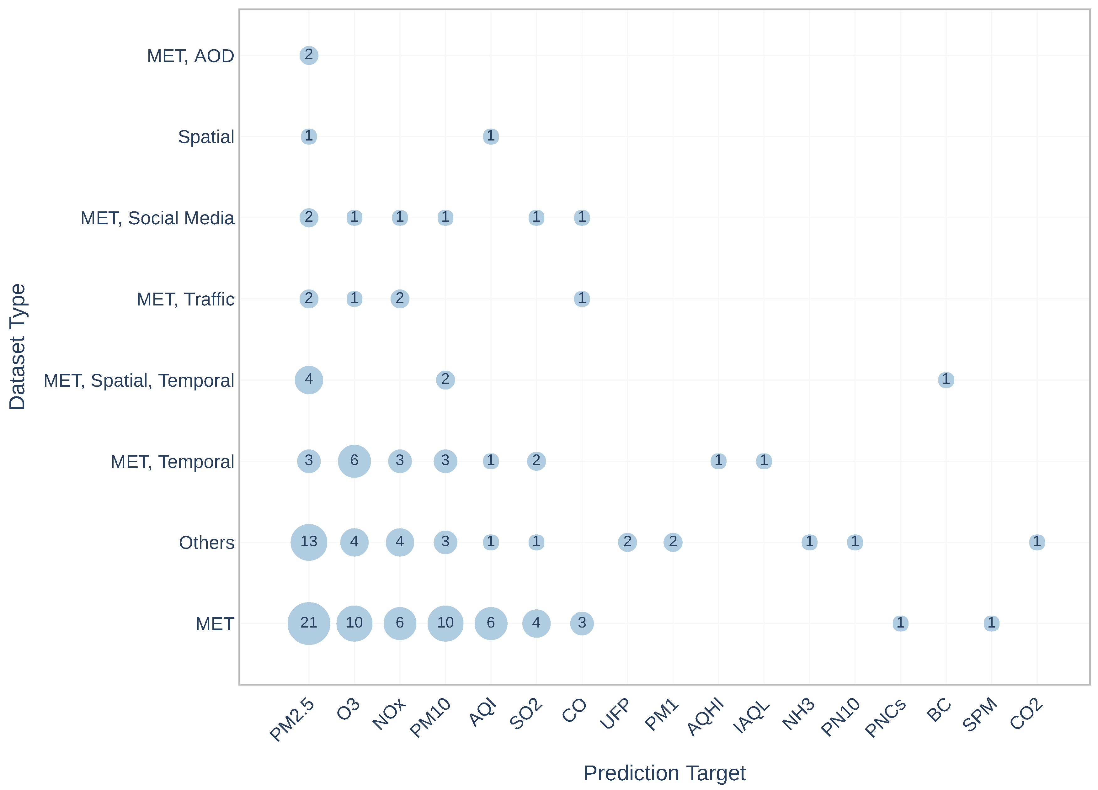 Atmosphere 12 00312 g005