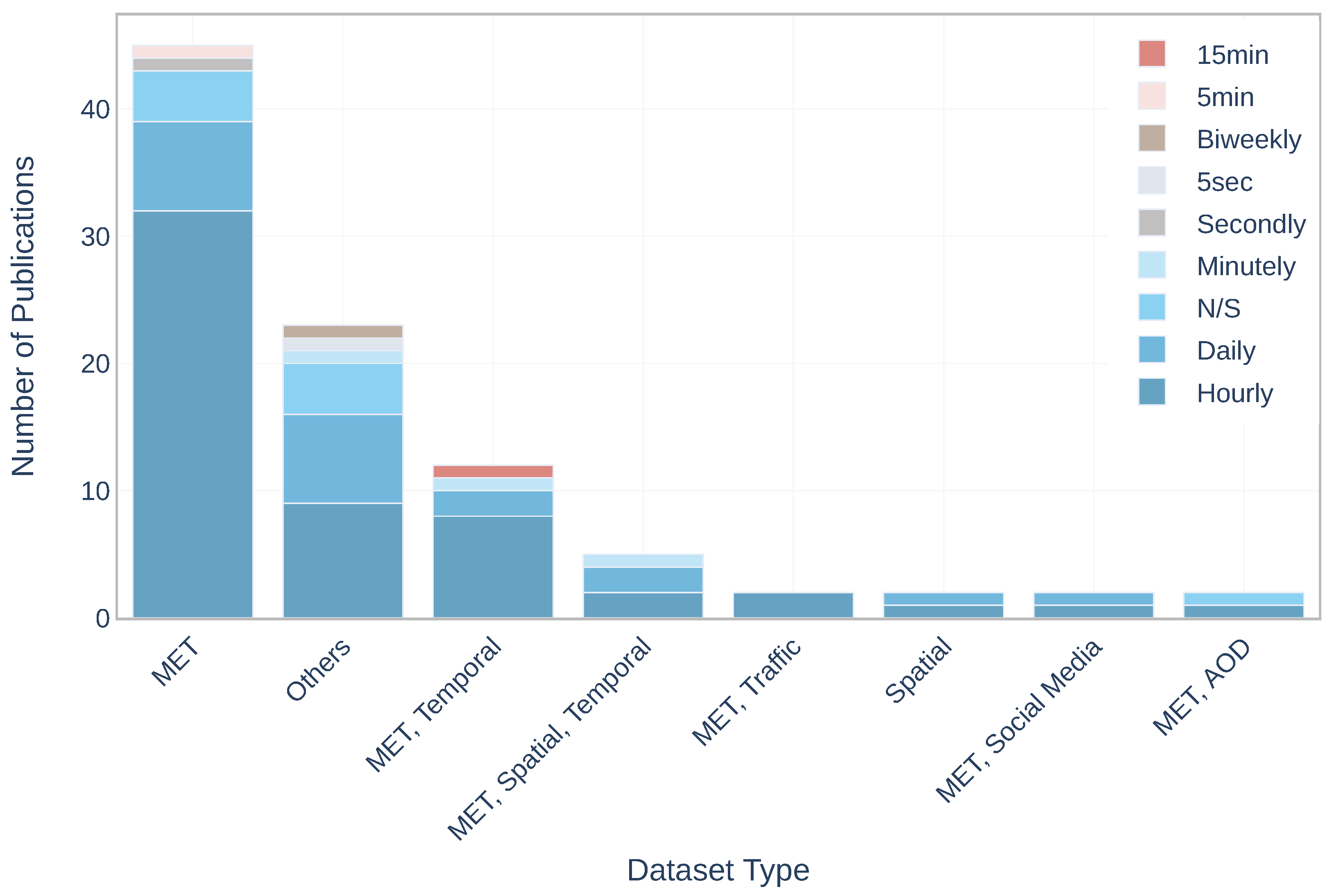 Atmosphere 12 00312 g006