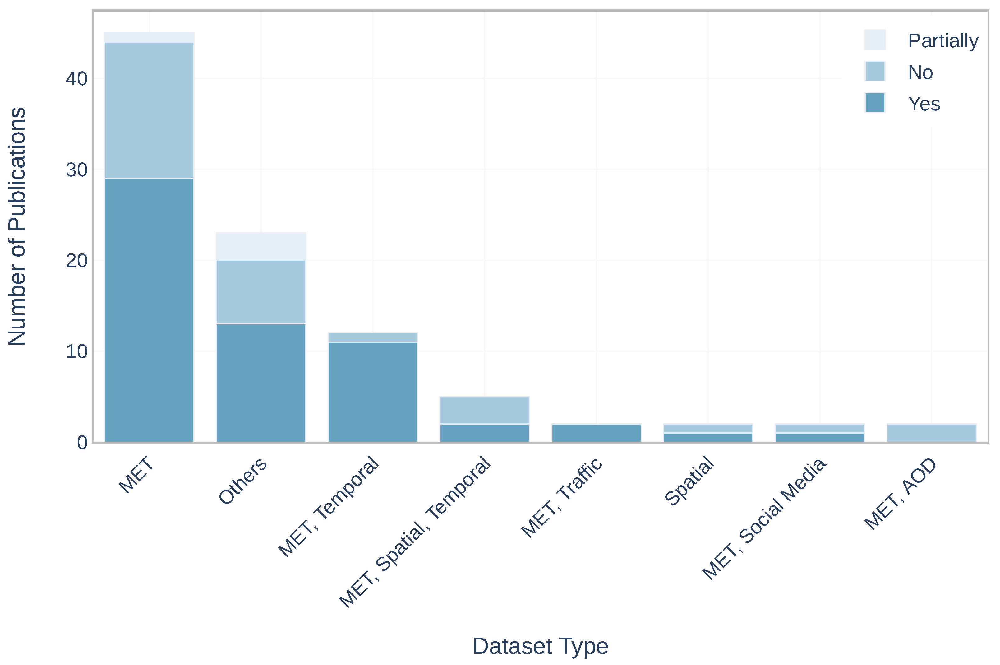 Atmosphere 12 00312 g007