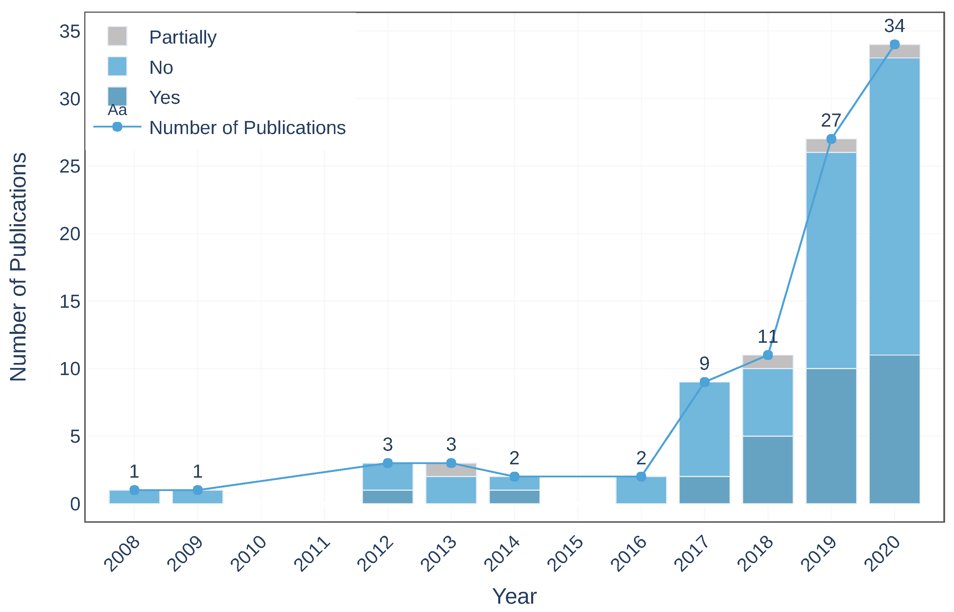 Atmosphere 12 00312 g008