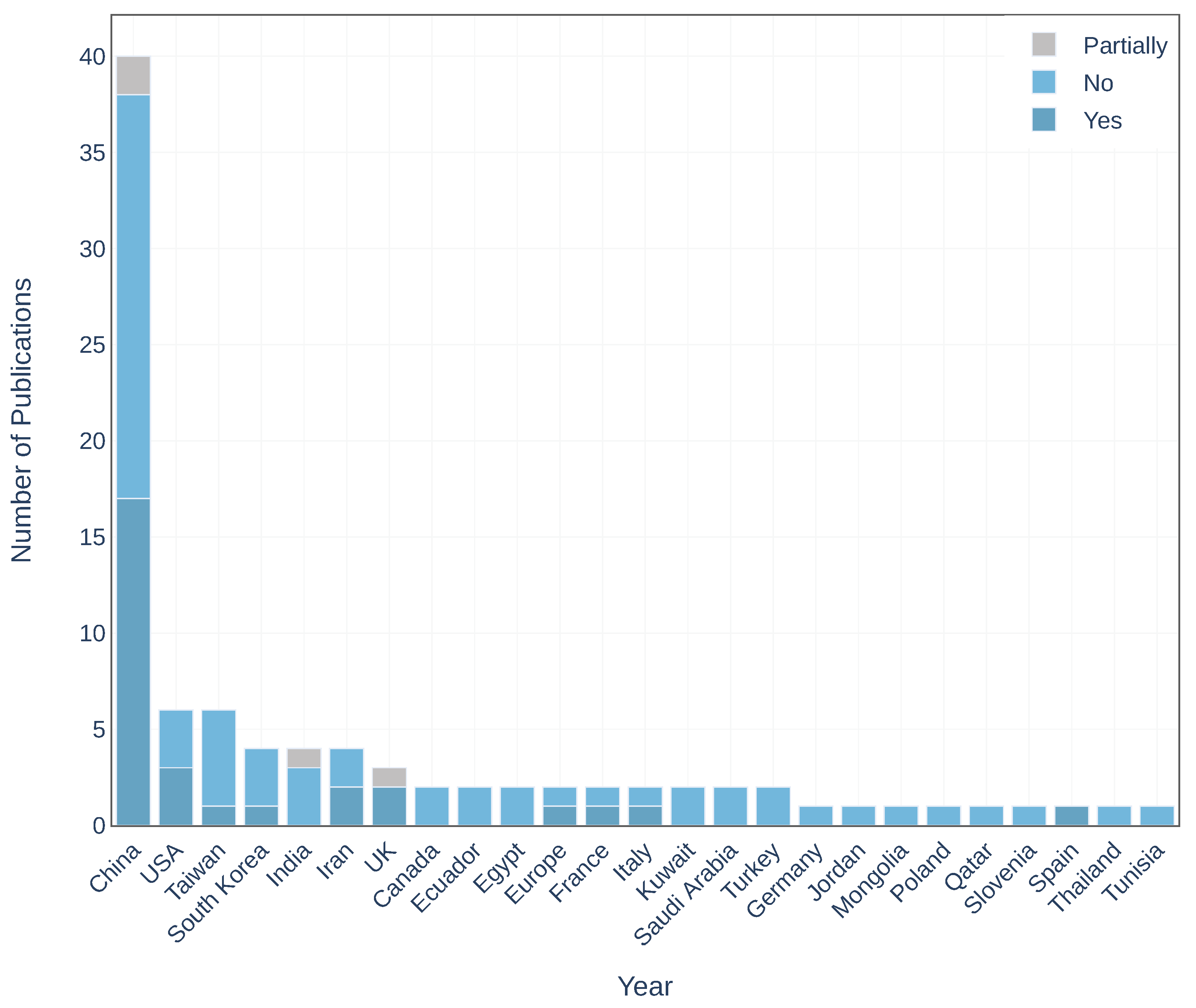 Atmosphere 12 00312 g009