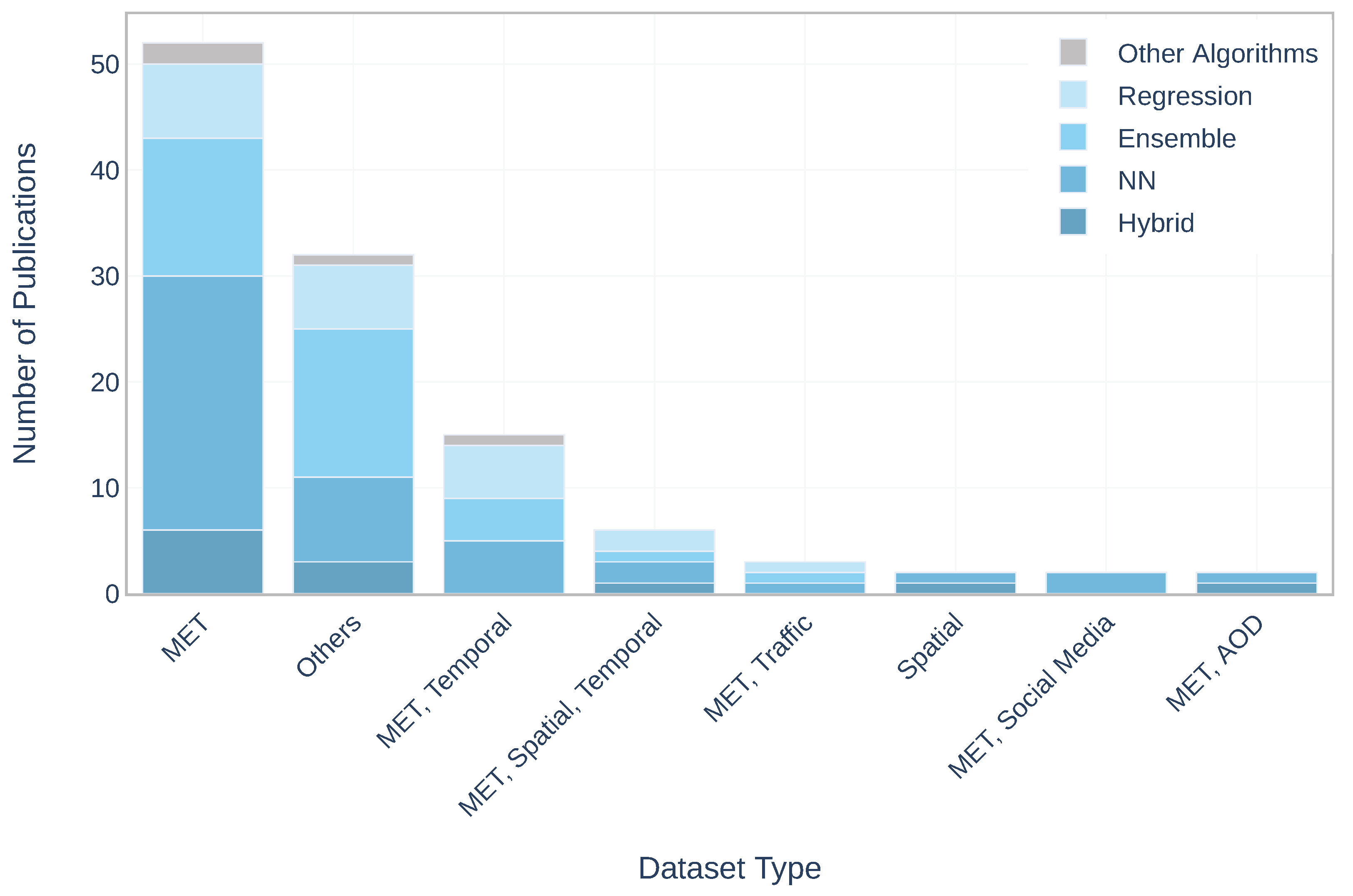 Atmosphere 12 00312 g010