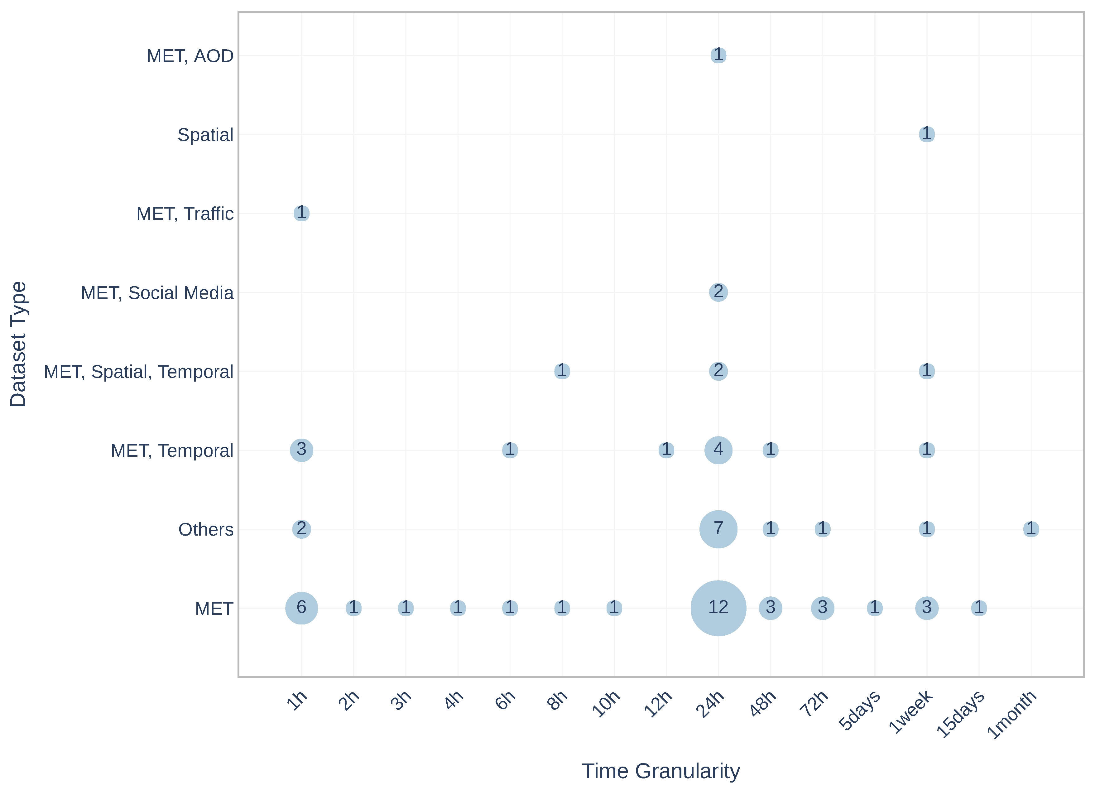 Atmosphere 12 00312 g011