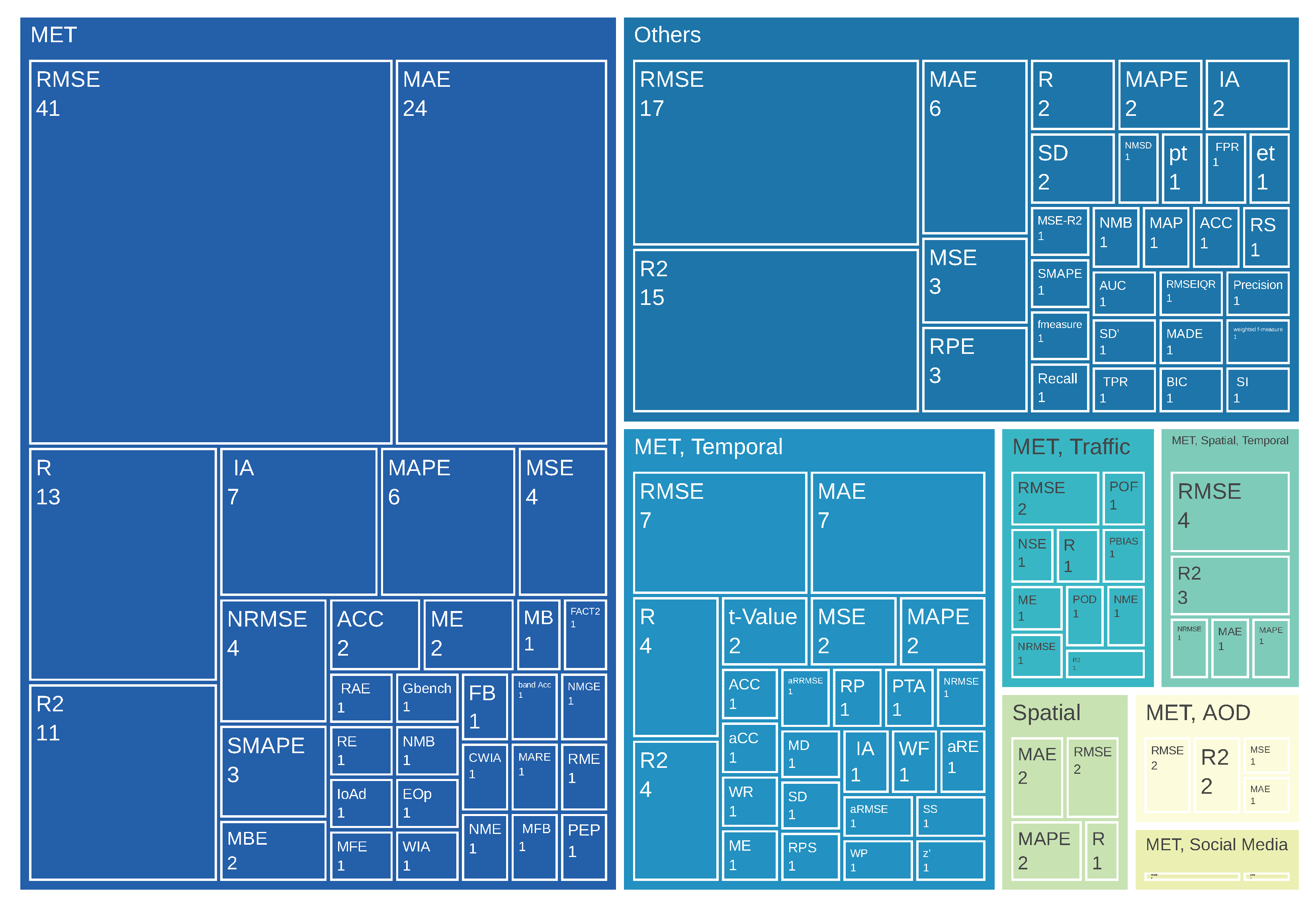 Atmosphere 12 00312 g012