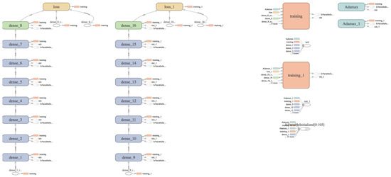 Atmosphere 12 00315 g0a1