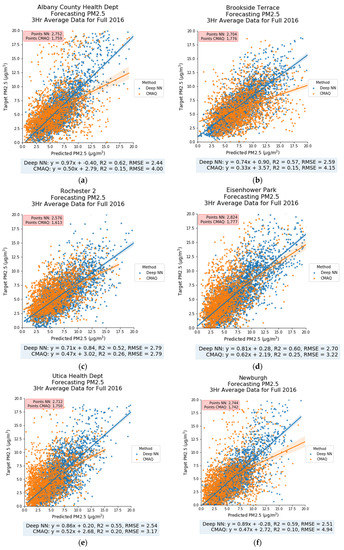 Atmosphere 12 00315 g0a2a Atmosphere 12 00315 g0a2a