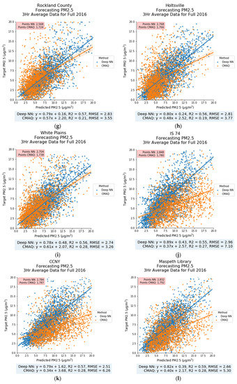 Atmosphere 12 00315 g0a2b Atmosphere 12 00315 g0a2b