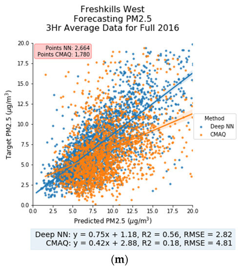 Atmosphere 12 00315 g0a2c