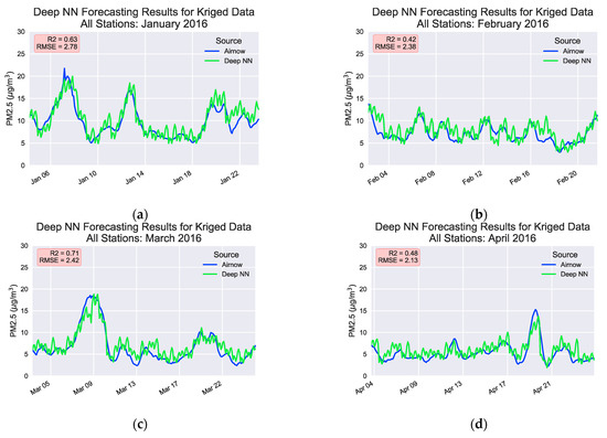 Atmosphere 12 00315 g0a3a Atmosphere 12 00315 g0a3a