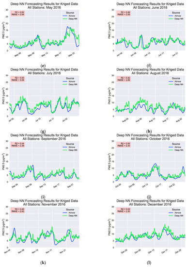 Atmosphere 12 00315 g0a3b