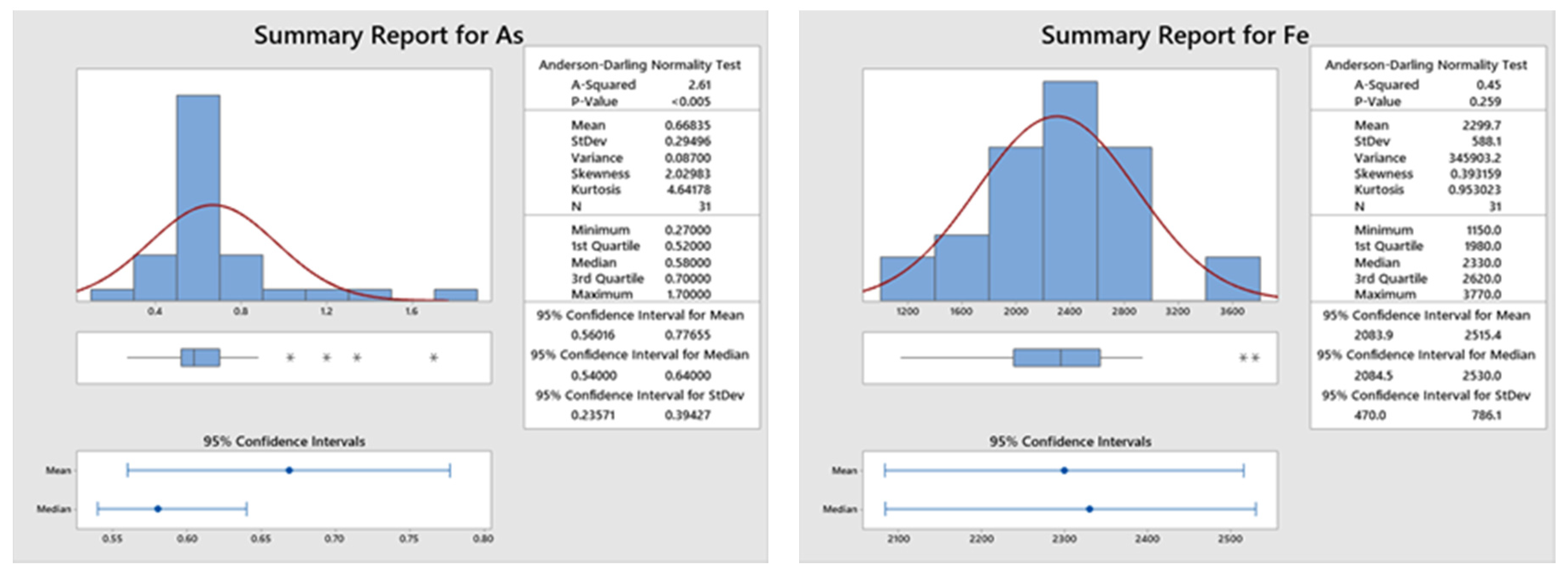 Atmosphere 12 00317 g003a Atmosphere 12 00317 g003a