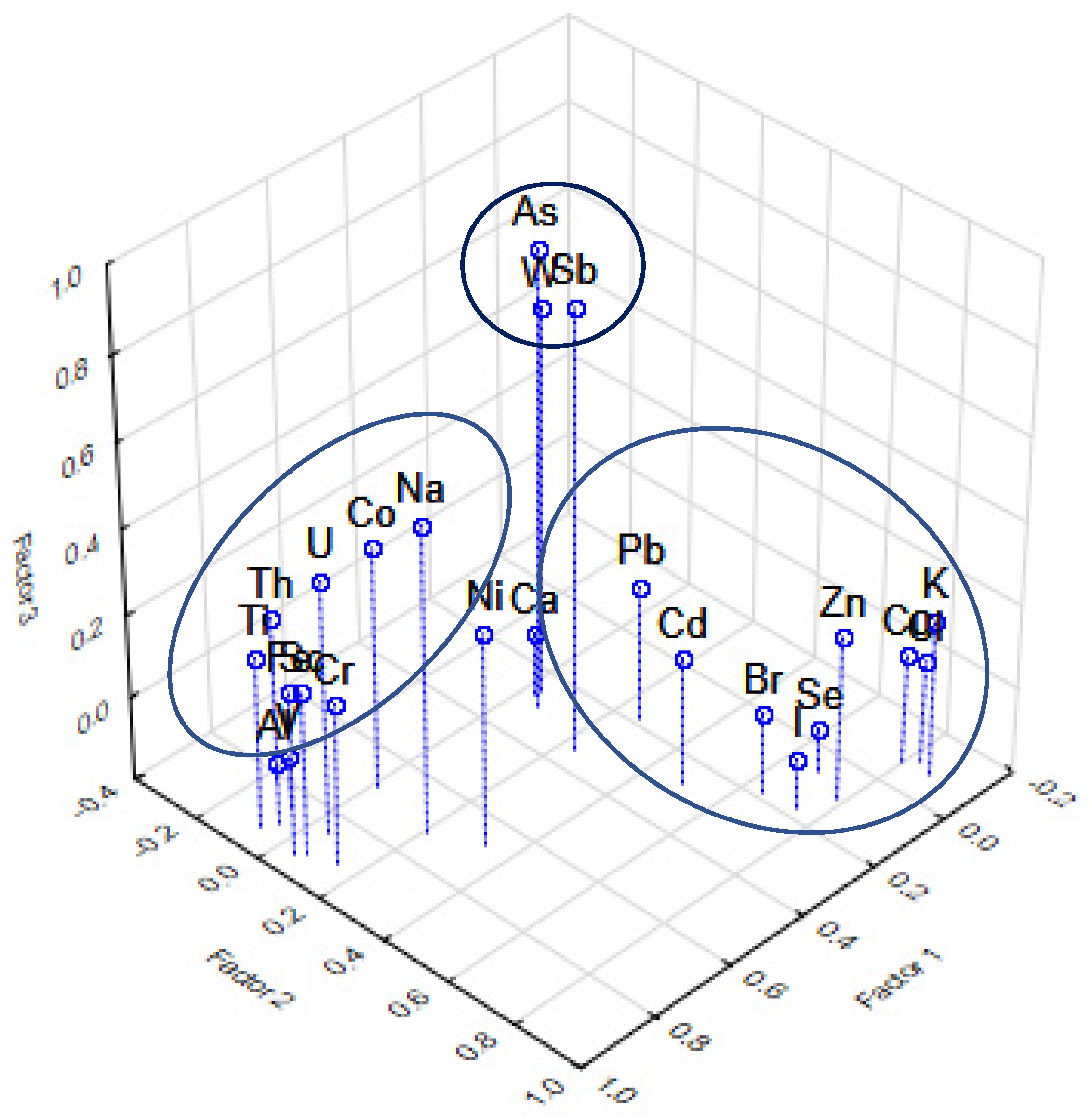 Atmosphere 12 00317 g004 Atmosphere 12 00317 g004