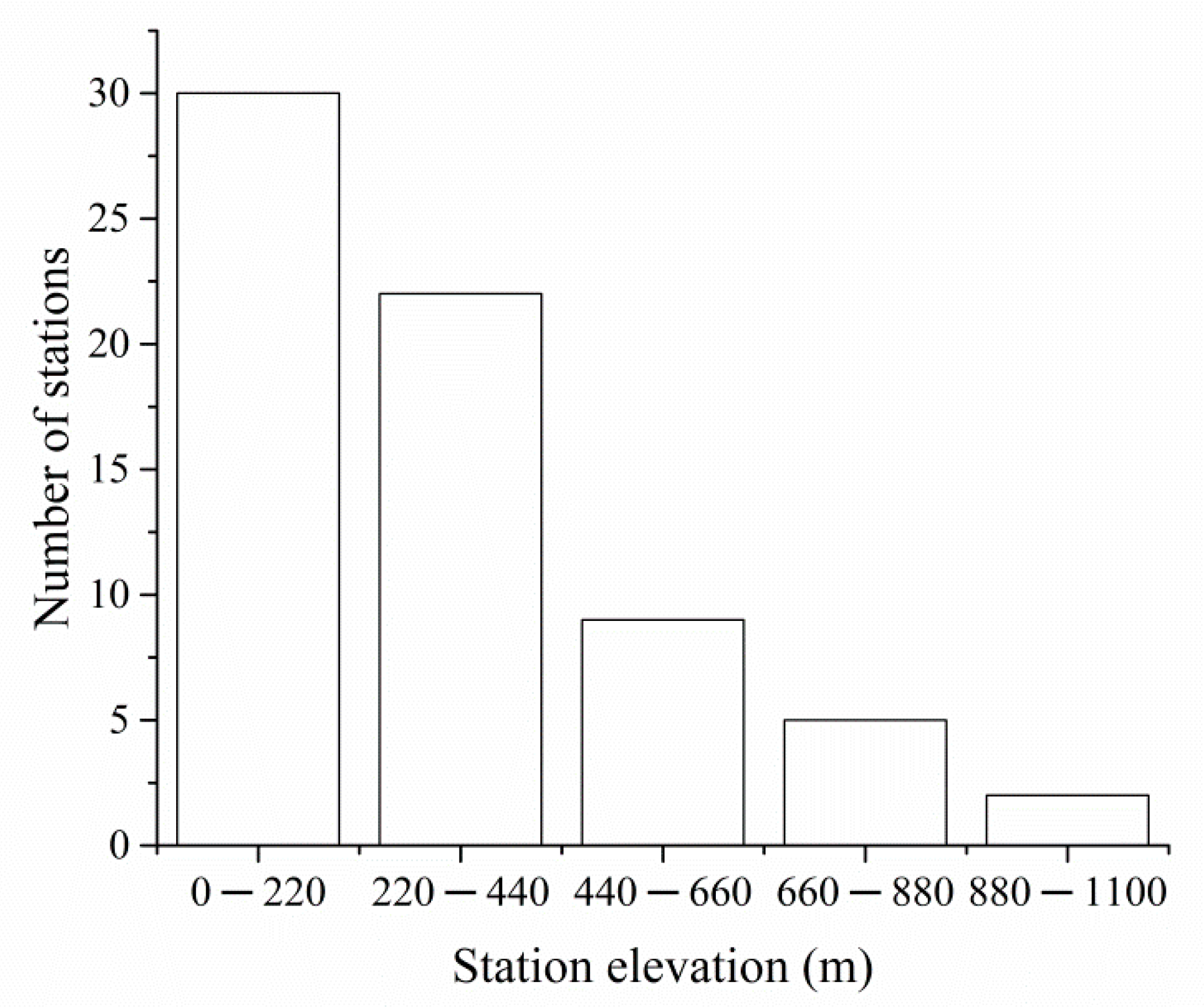 Atmosphere 12 00319 g002 Atmosphere 12 00319 g002