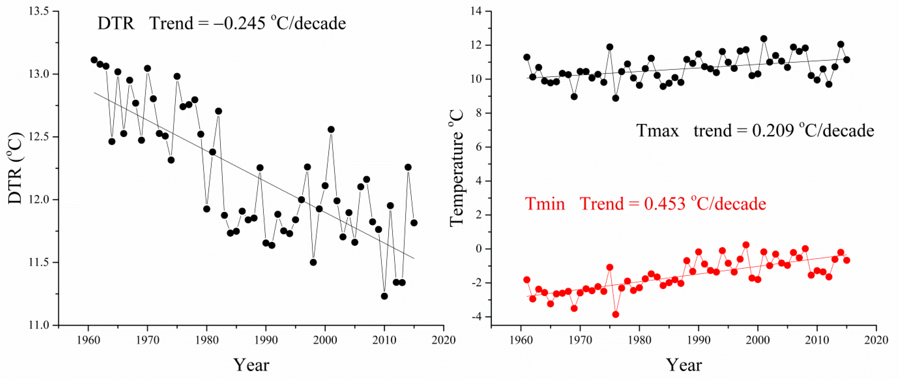 Atmosphere 12 00319 g003 Atmosphere 12 00319 g003