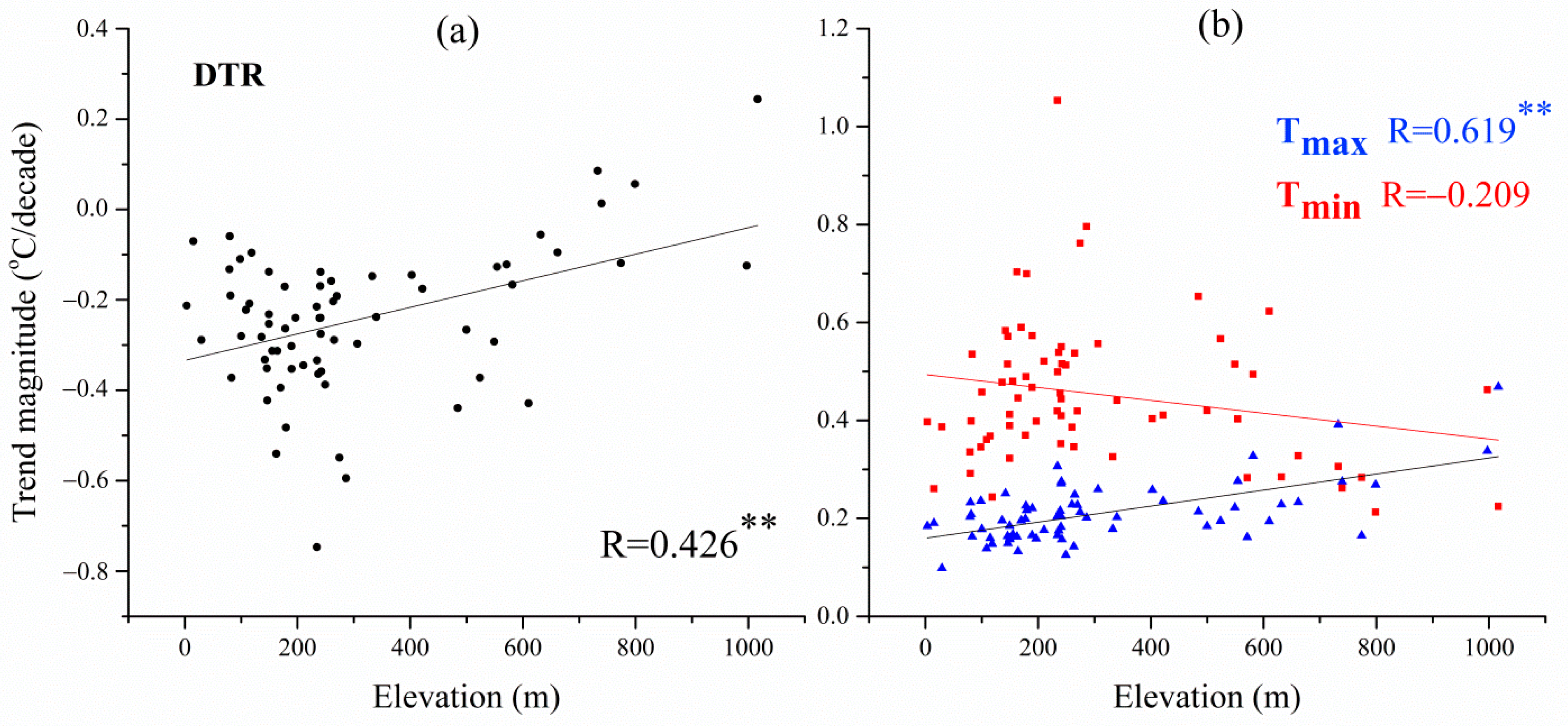 Atmosphere 12 00319 g004 Atmosphere 12 00319 g004