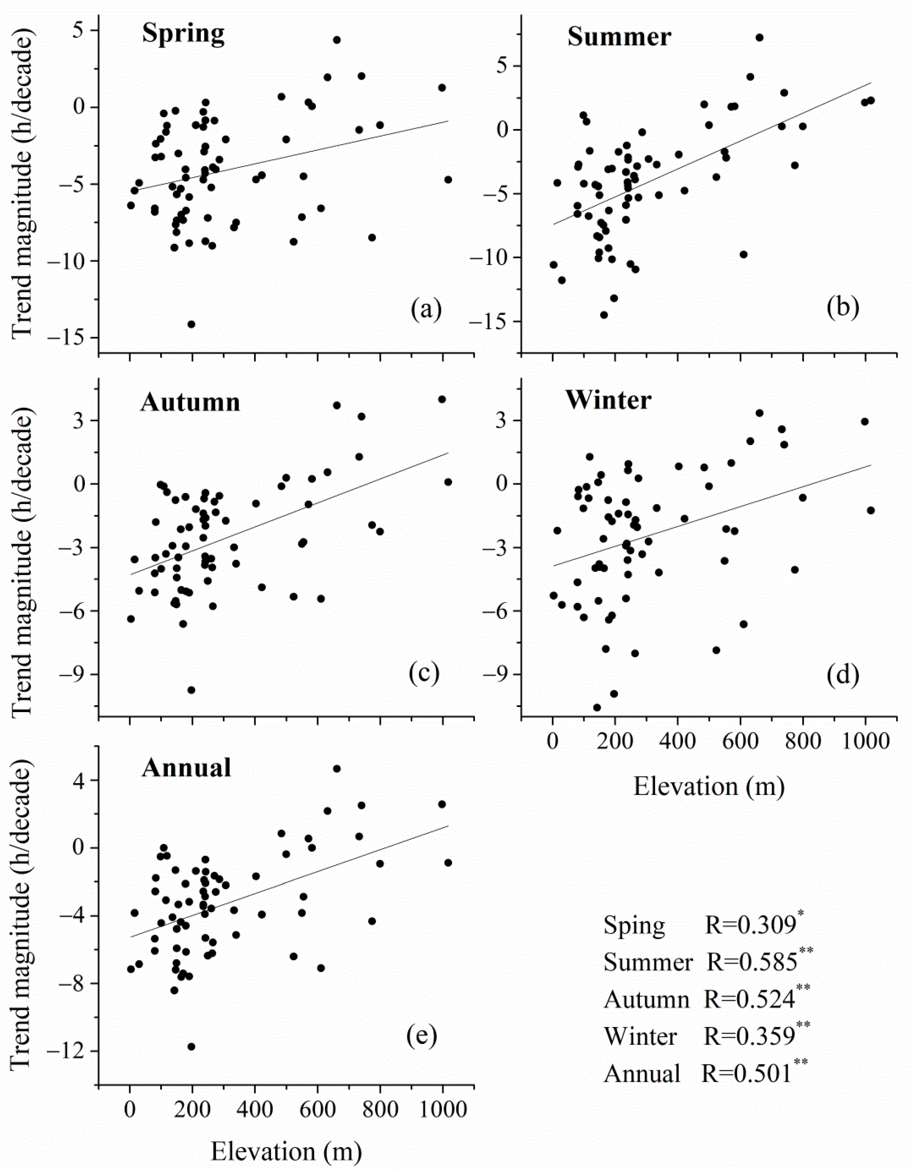 Atmosphere 12 00319 g005 Atmosphere 12 00319 g005