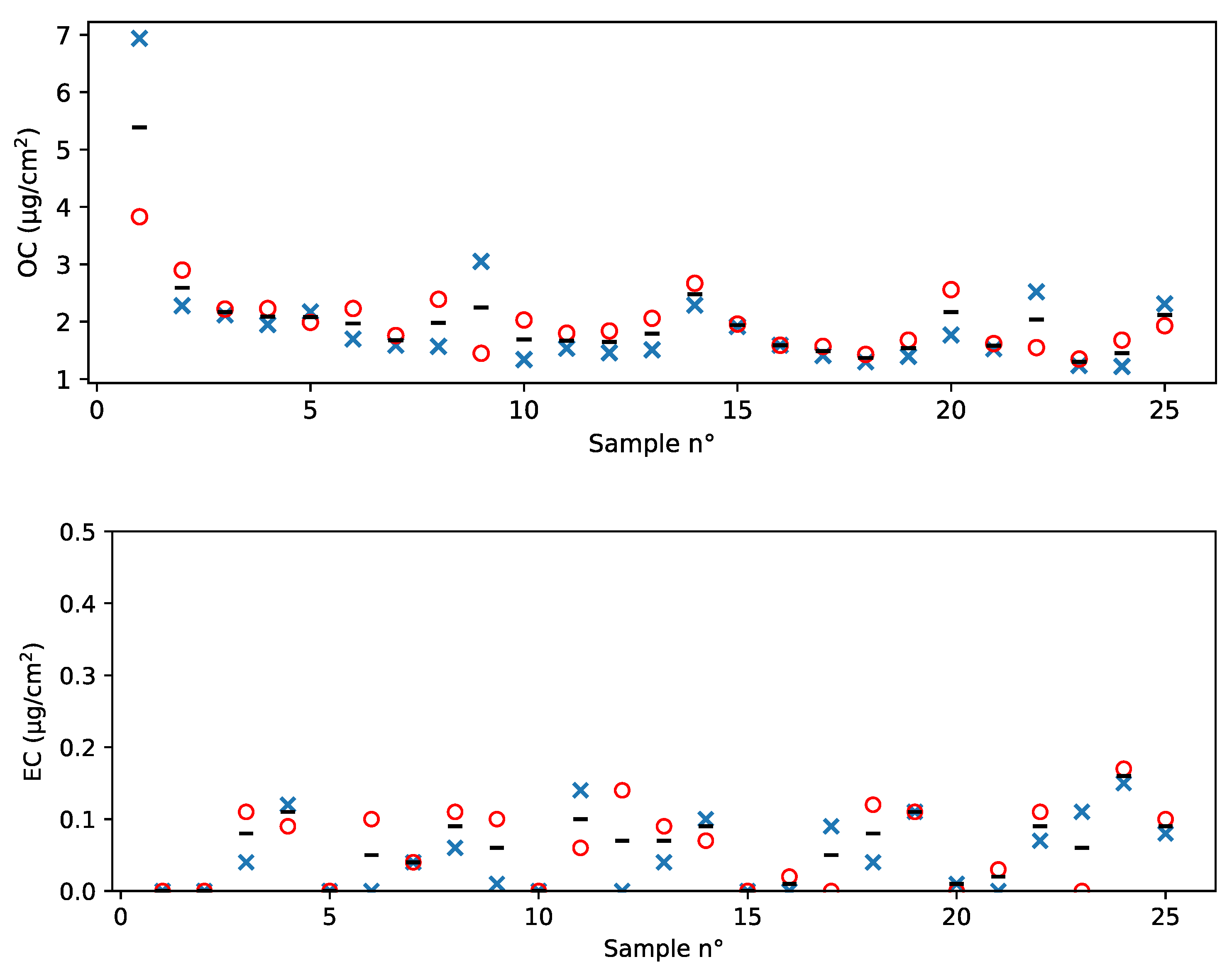 Atmosphere 12 00320 g003 Atmosphere 12 00320 g003