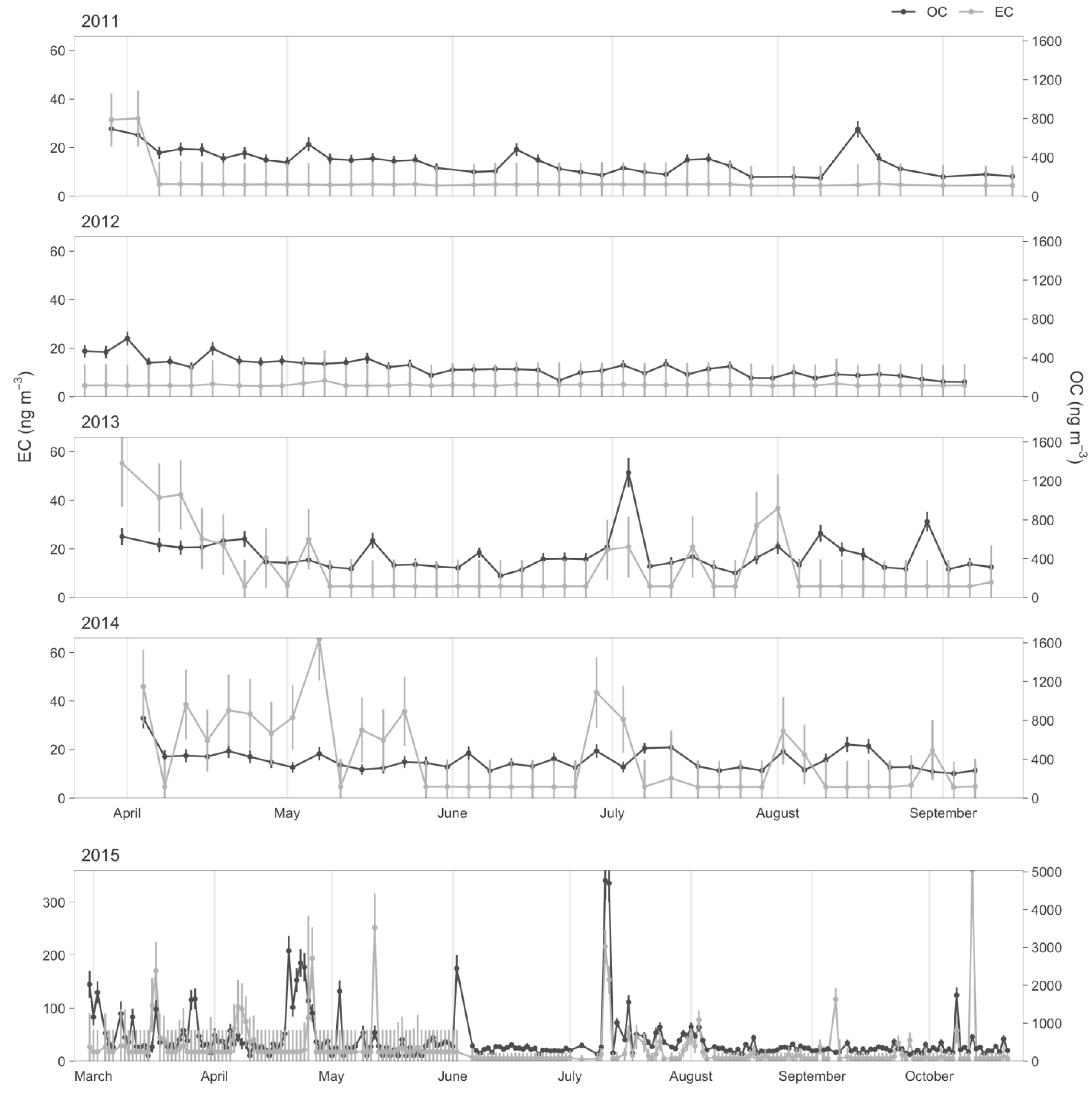 Atmosphere 12 00320 g004 Atmosphere 12 00320 g004