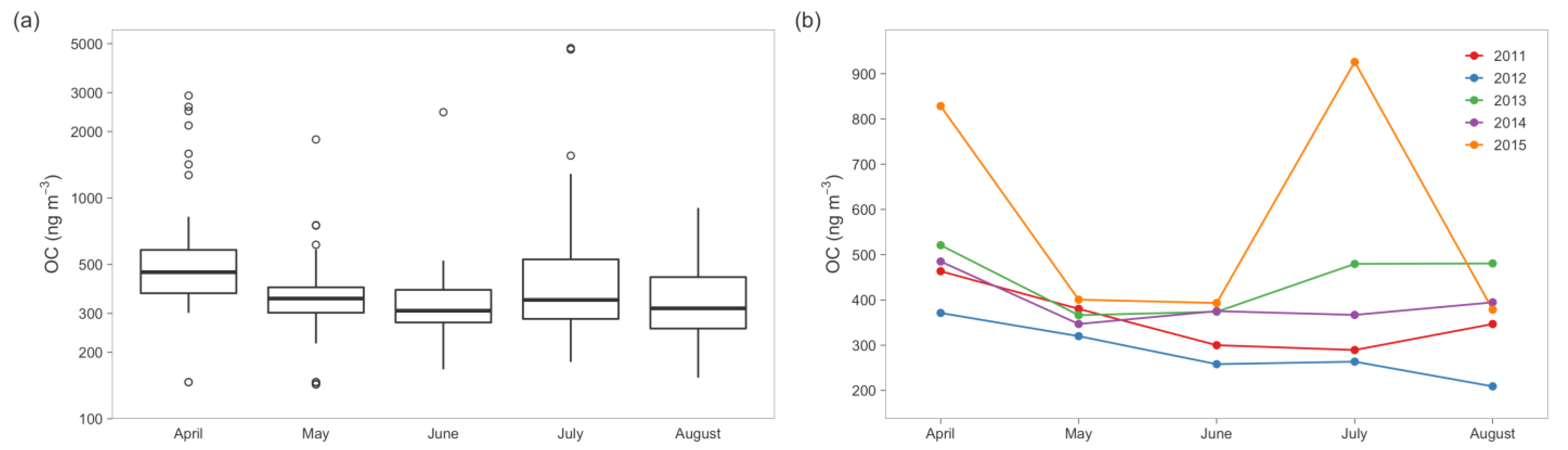 Atmosphere 12 00320 g005 Atmosphere 12 00320 g005
