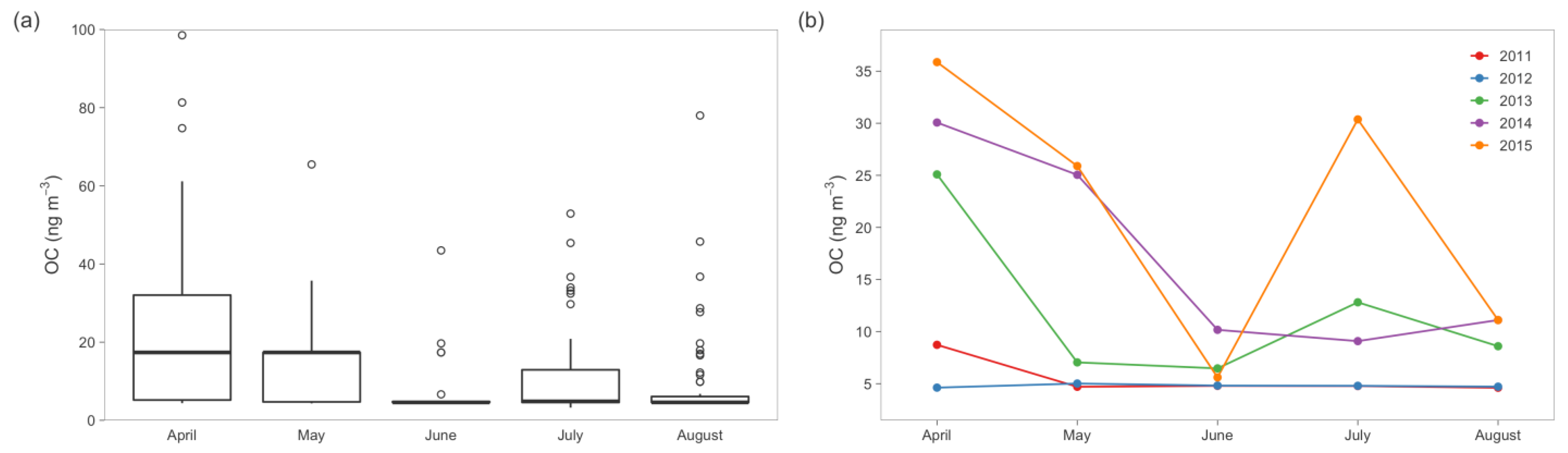 Atmosphere 12 00320 g006 Atmosphere 12 00320 g006