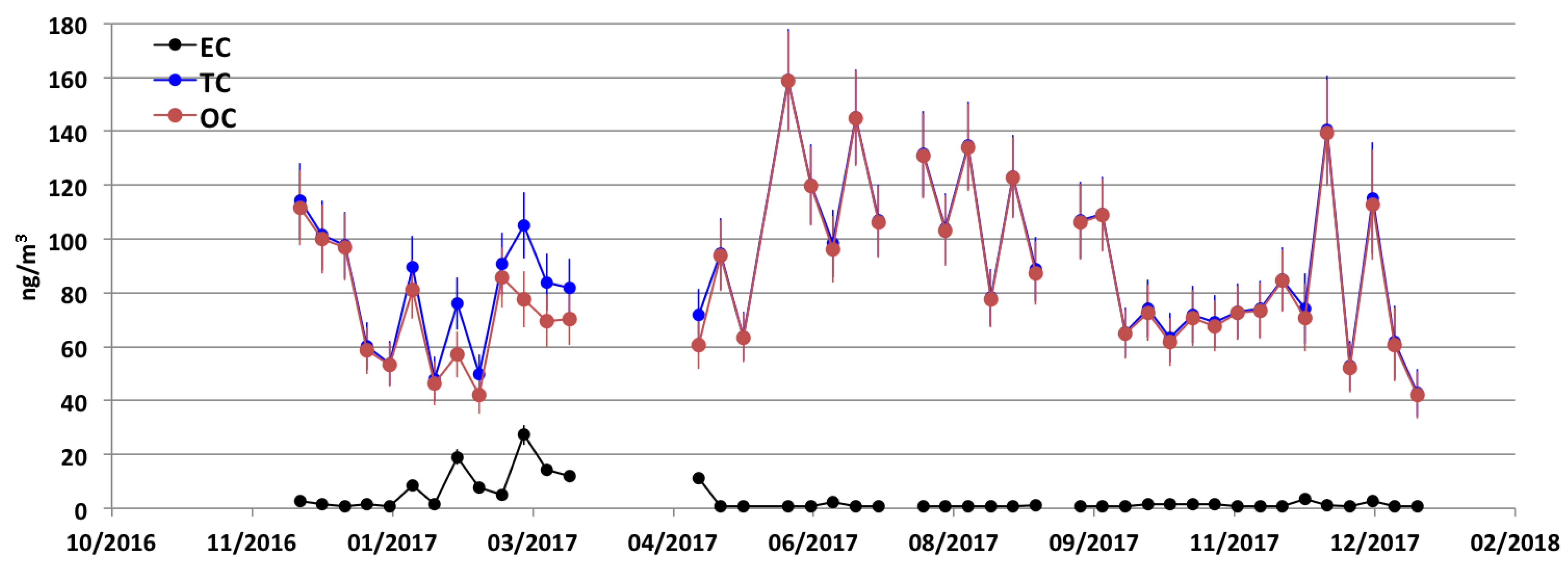 Atmosphere 12 00320 g007 Atmosphere 12 00320 g007