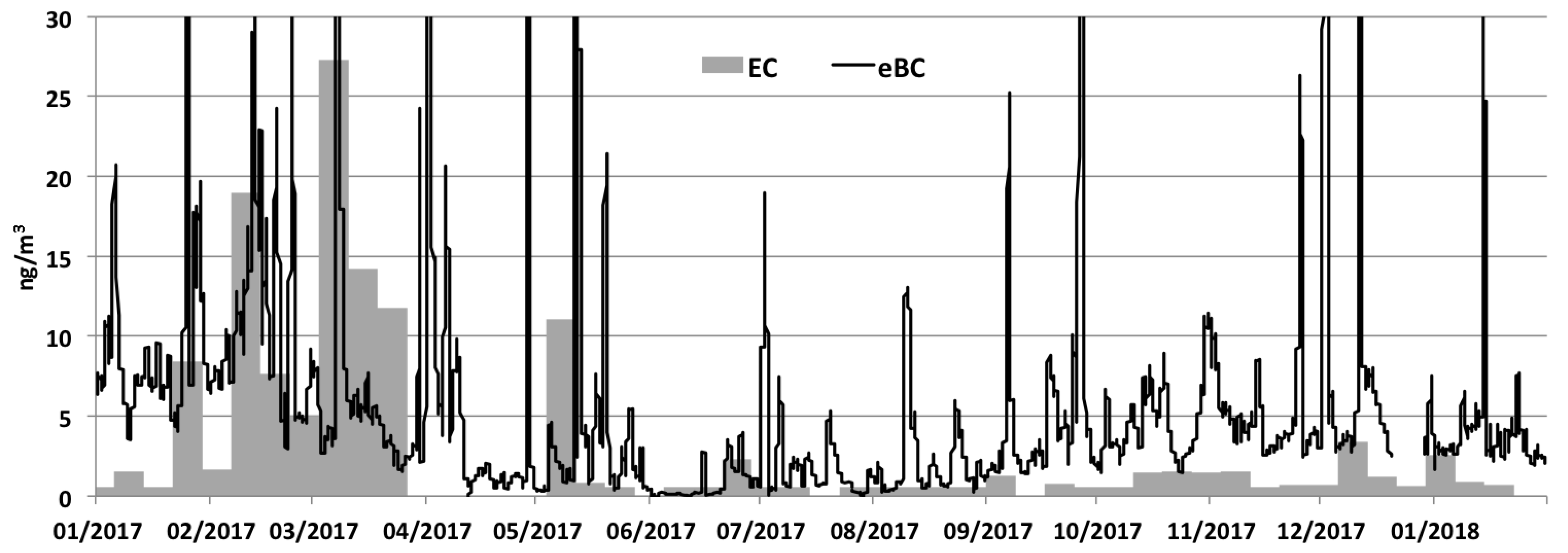 Atmosphere 12 00320 g008 Atmosphere 12 00320 g008