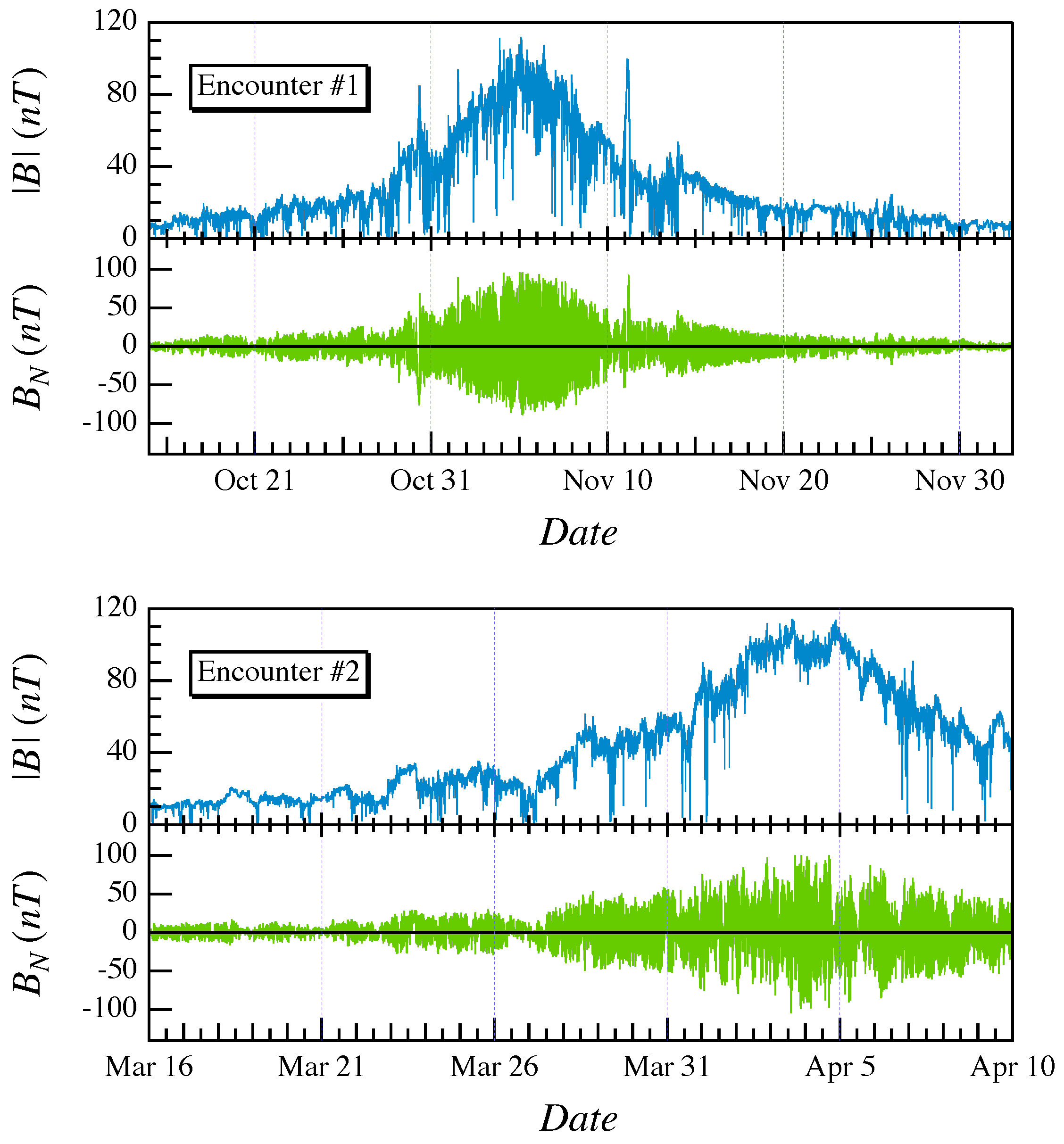 Atmosphere 12 00321 g001 Atmosphere 12 00321 g001