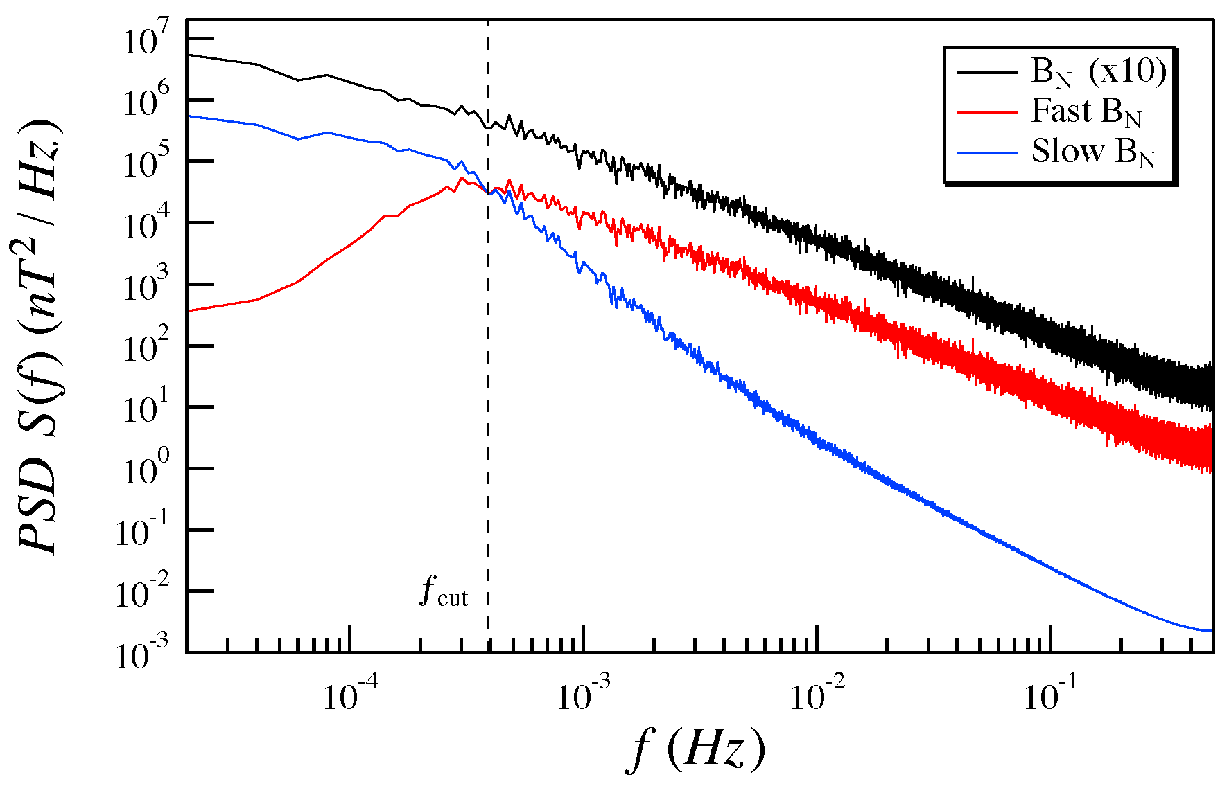 Atmosphere 12 00321 g003 Atmosphere 12 00321 g003