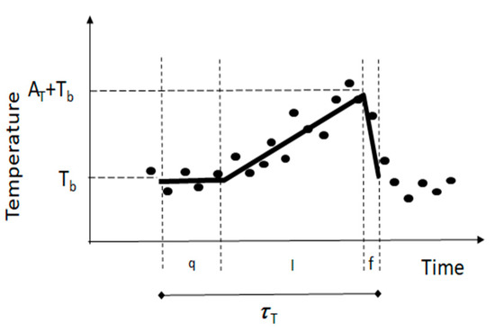 Atmosphere 12 00322 g0a1
