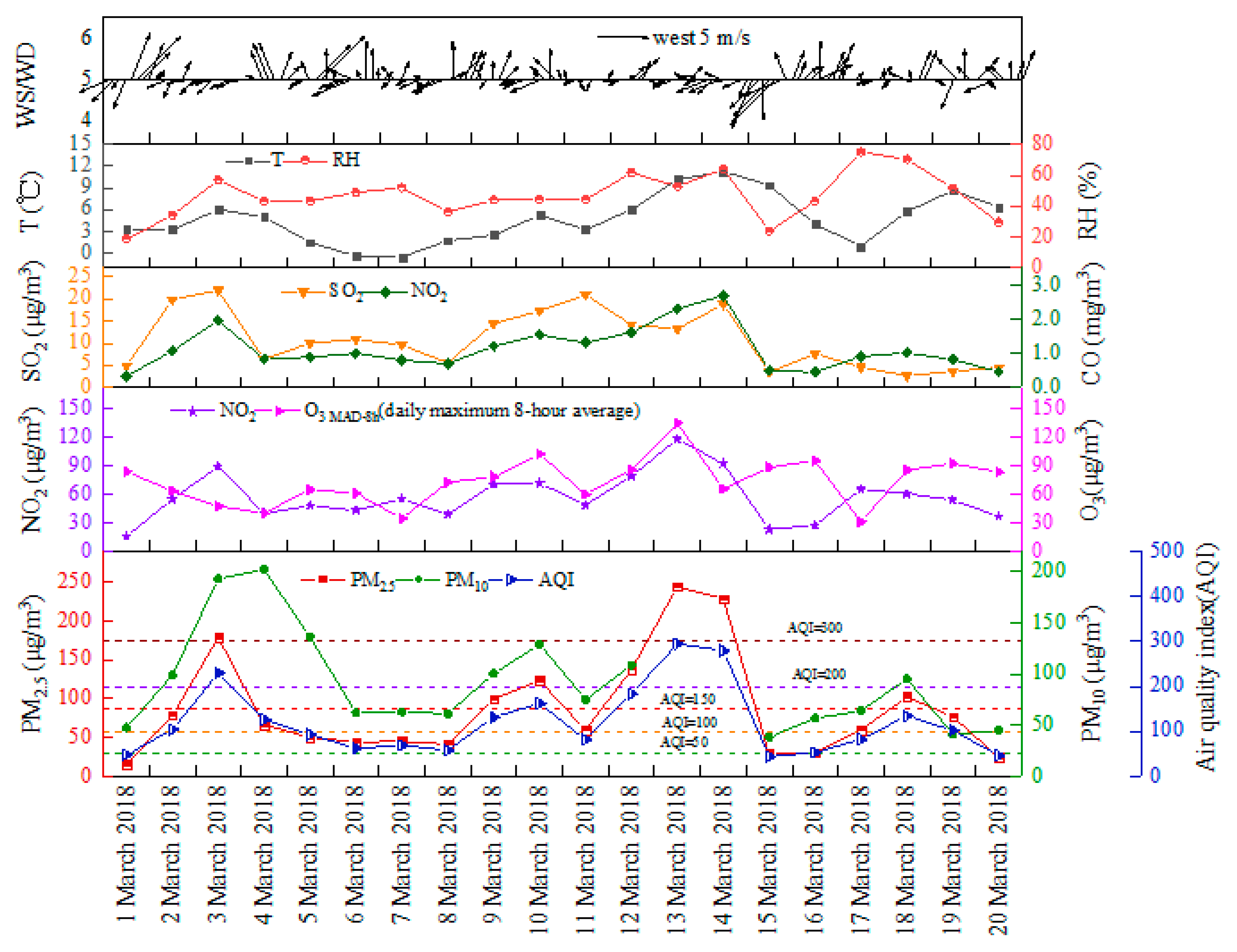 Atmosphere 12 00323 g002 Atmosphere 12 00323 g002