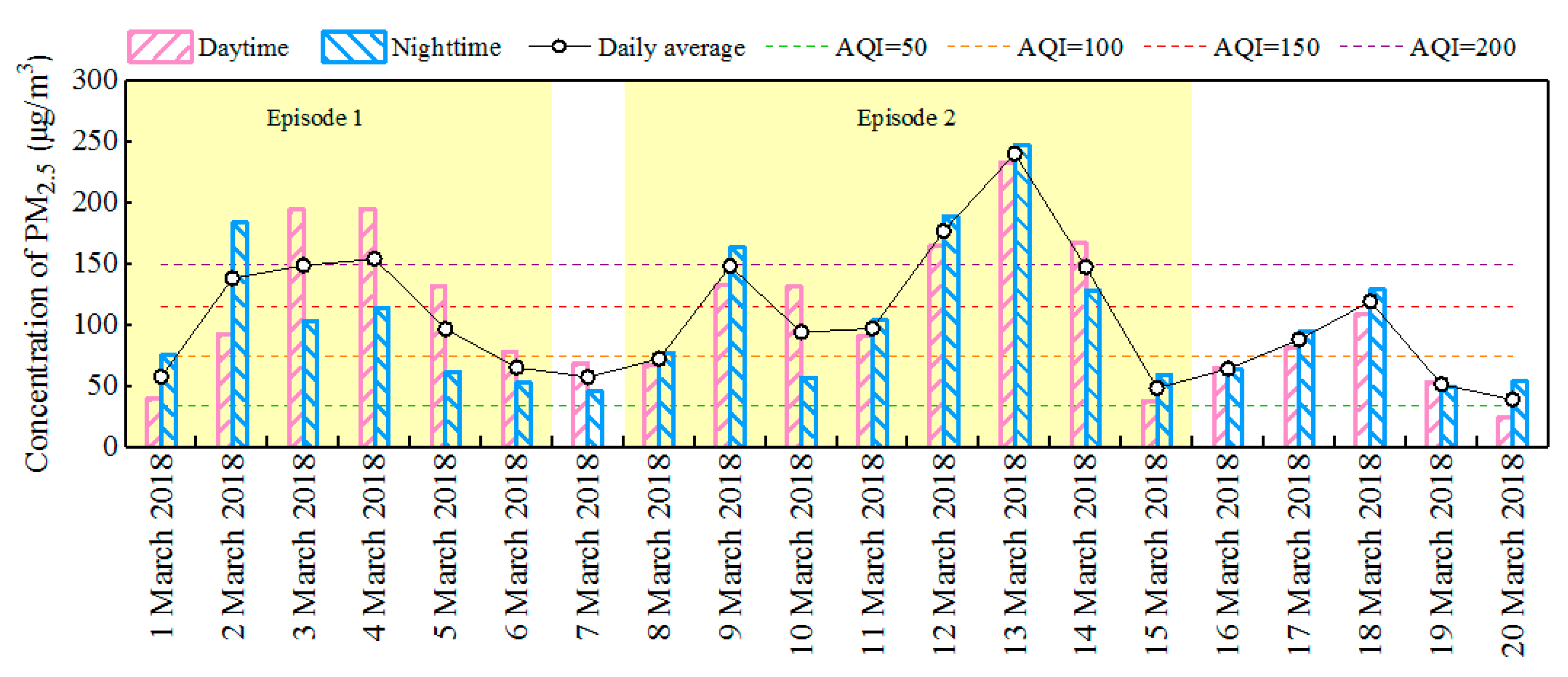 Atmosphere 12 00323 g003 Atmosphere 12 00323 g003