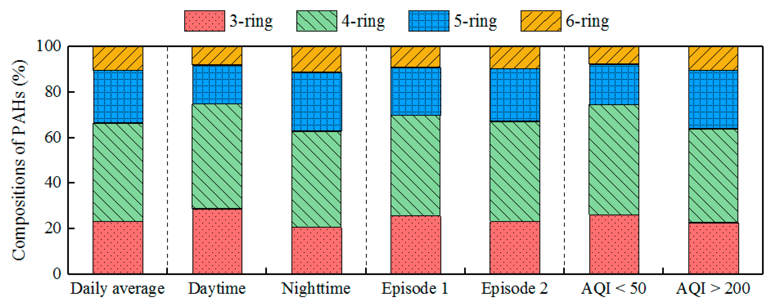 Atmosphere 12 00323 g005 Atmosphere 12 00323 g005