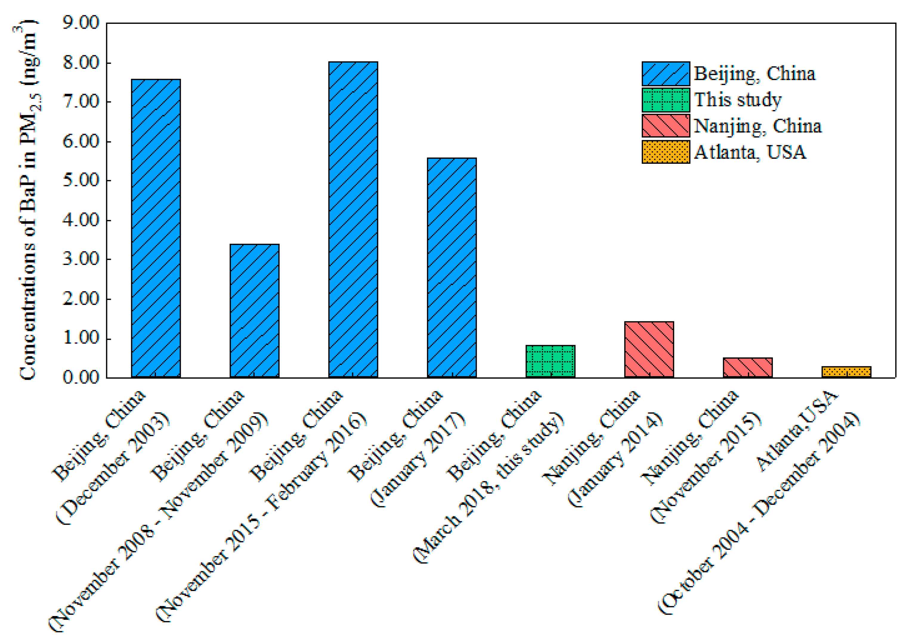 Atmosphere 12 00323 g006 Atmosphere 12 00323 g006