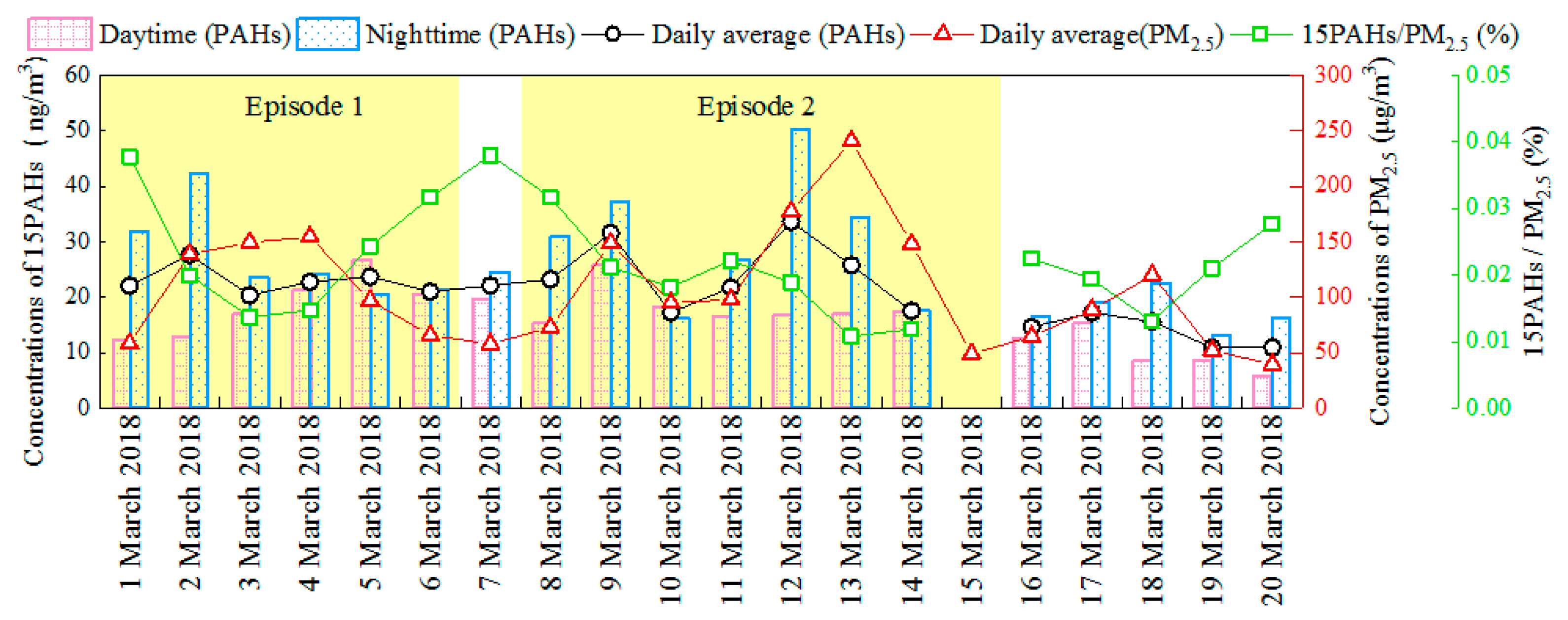 Atmosphere 12 00323 g007 Atmosphere 12 00323 g007
