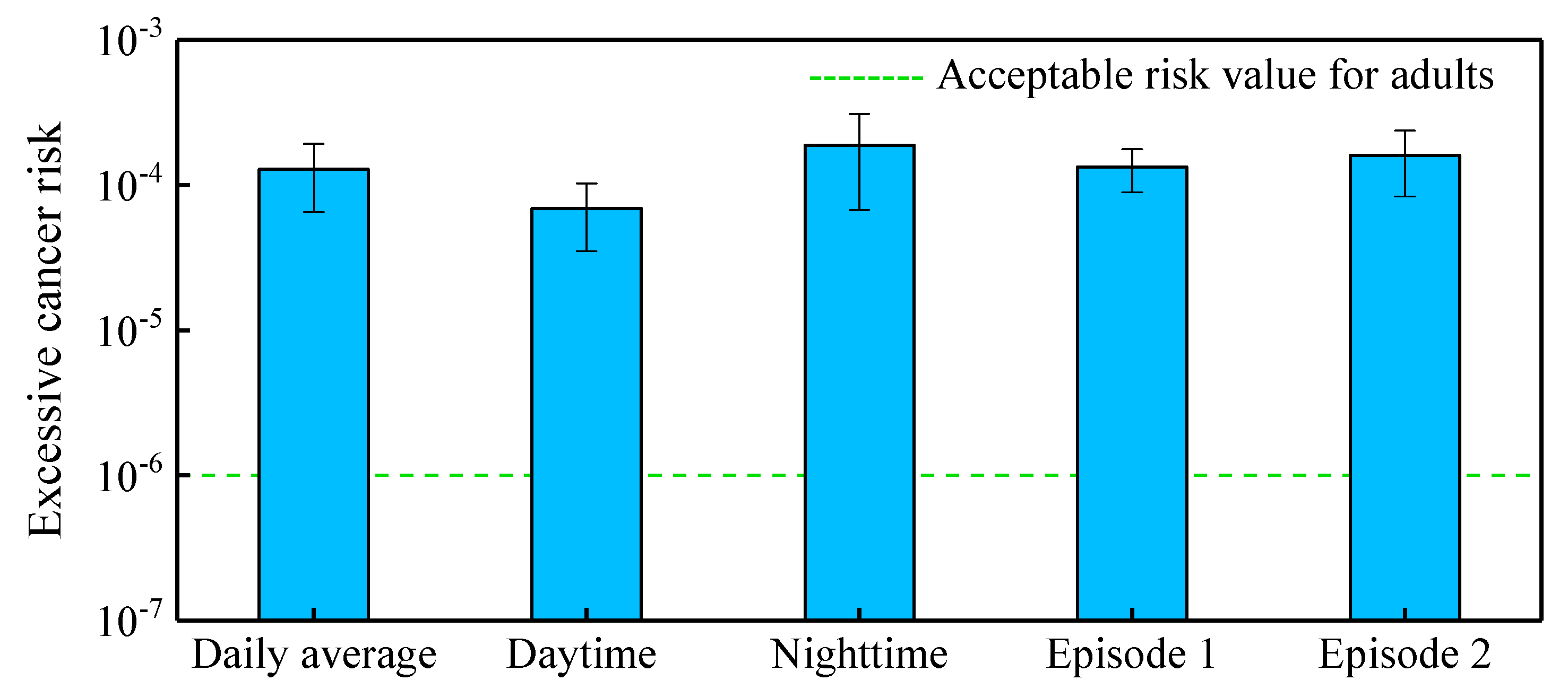 Atmosphere 12 00323 g010 Atmosphere 12 00323 g010
