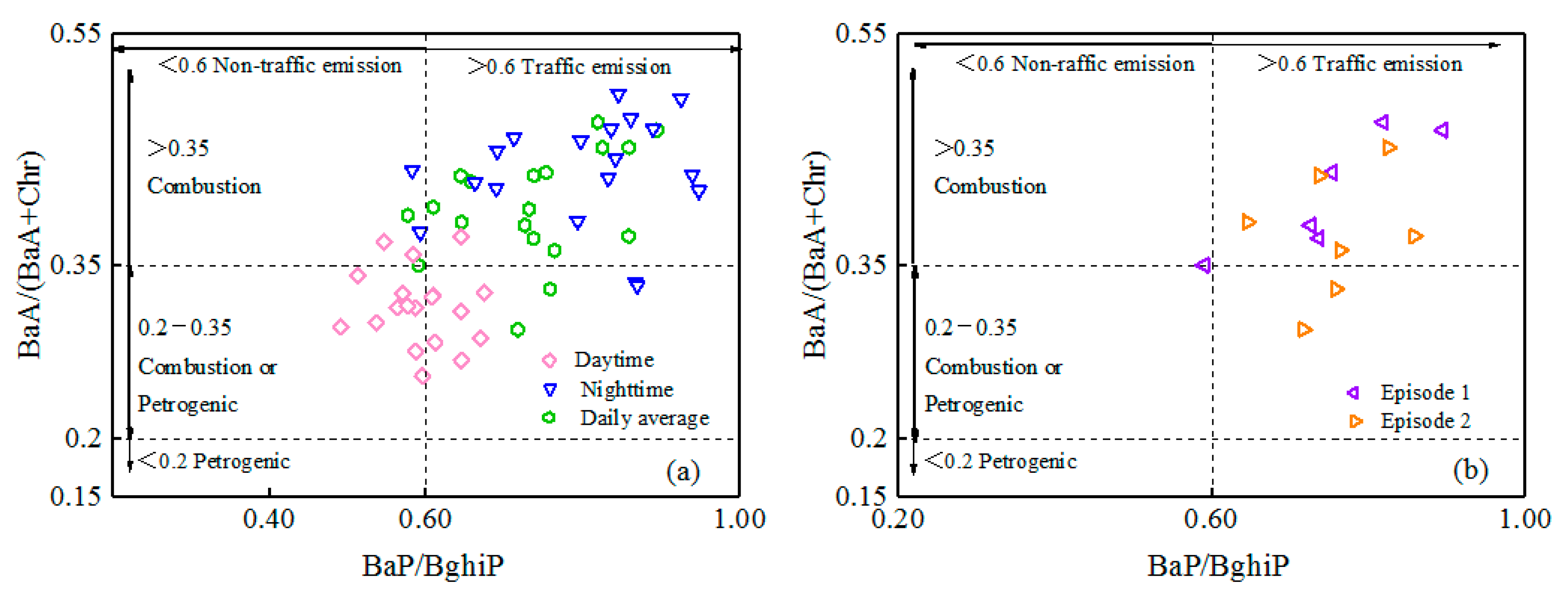 Atmosphere 12 00323 g012 Atmosphere 12 00323 g012
