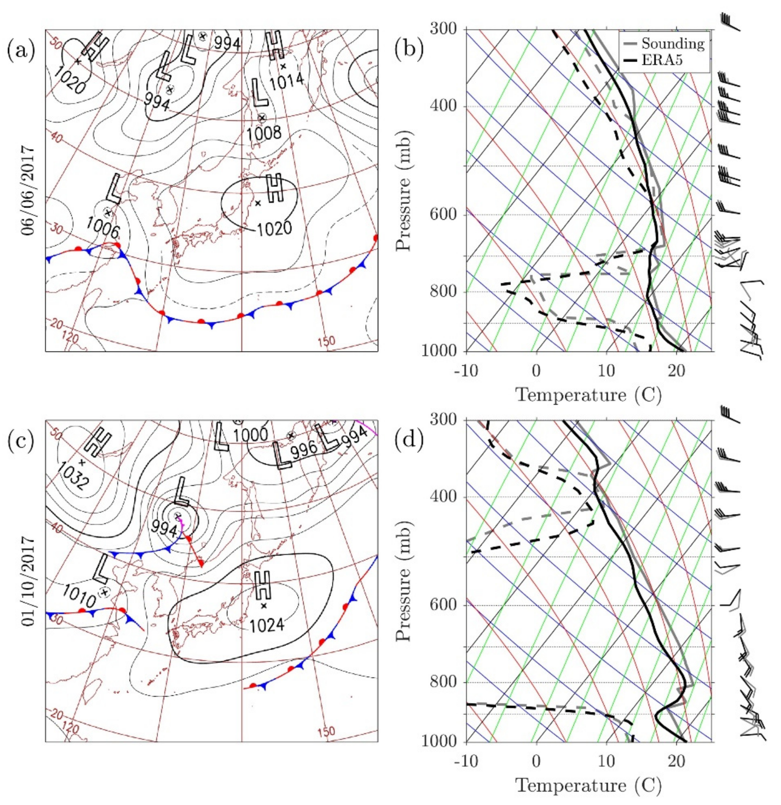 Atmosphere 12 00325 g003