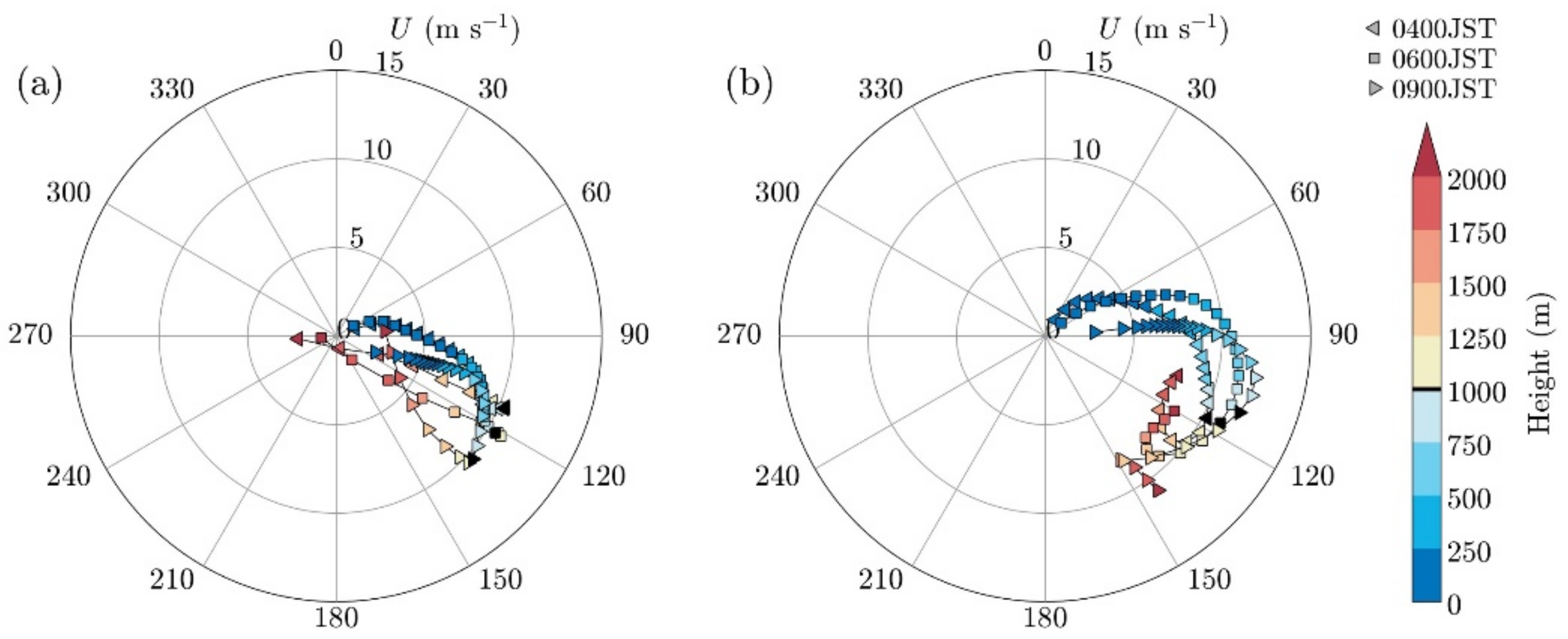 Atmosphere 12 00325 g004